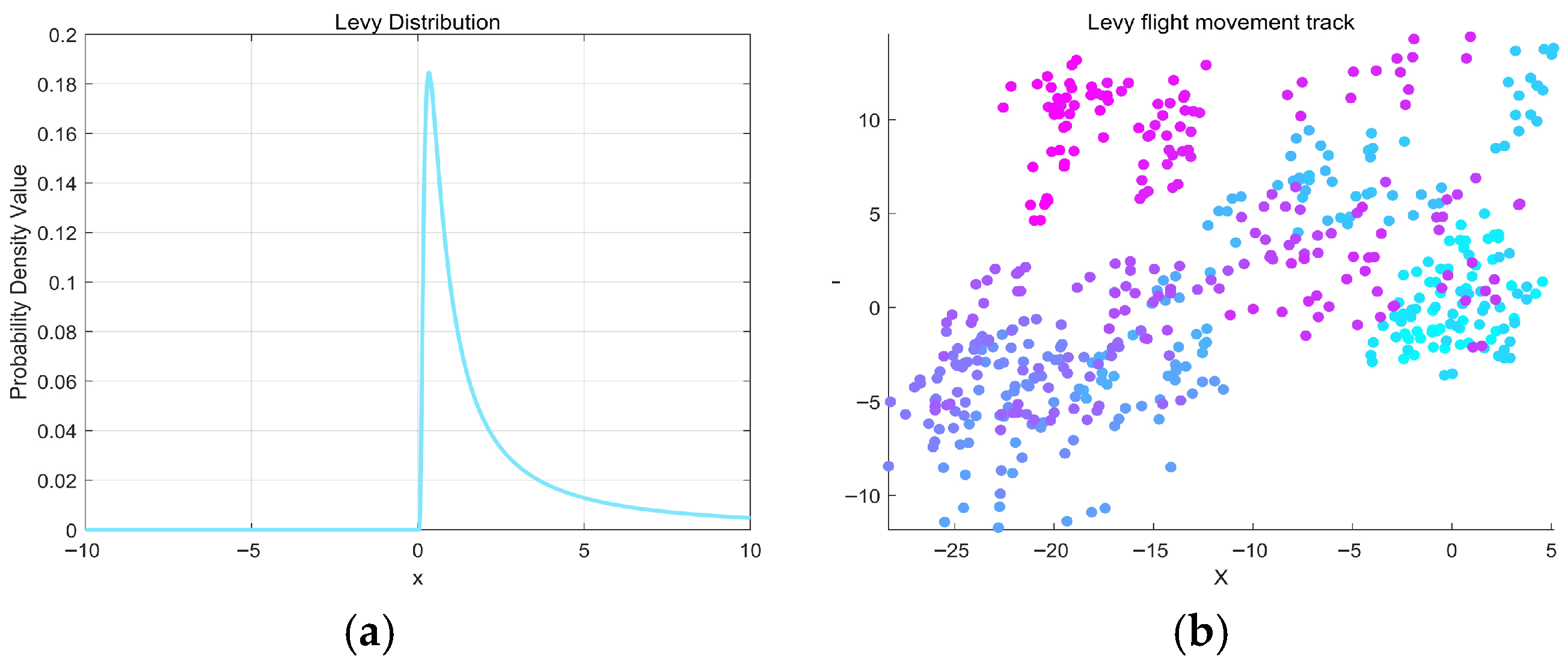 Multi-Strategy Improved Pelican Optimization Algorithm for Engineering ...
