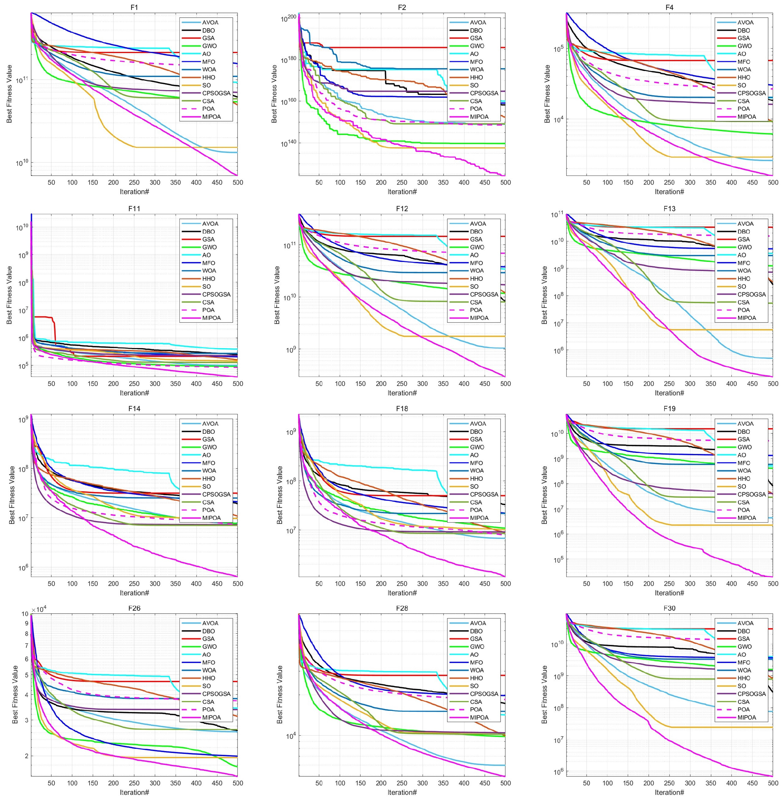 Multi-Strategy Improved Pelican Optimization Algorithm for Engineering ...