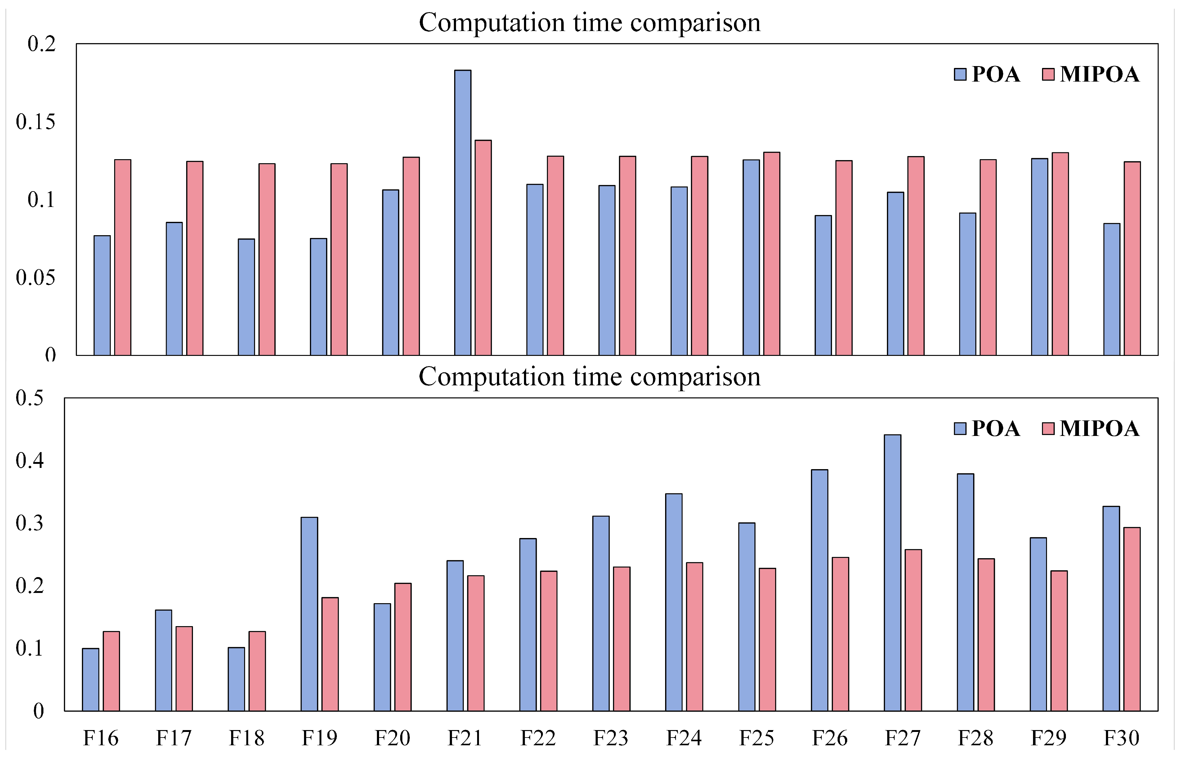 Multi-Strategy Improved Pelican Optimization Algorithm for Engineering ...