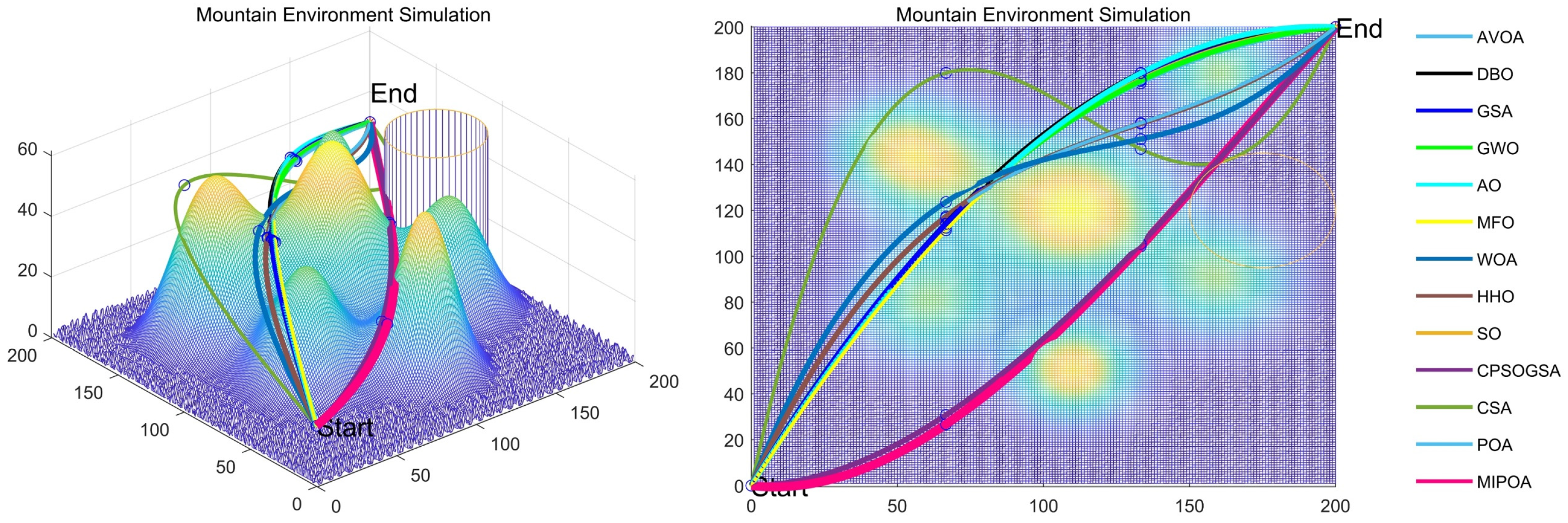 Multi-Strategy Improved Pelican Optimization Algorithm for Engineering ...