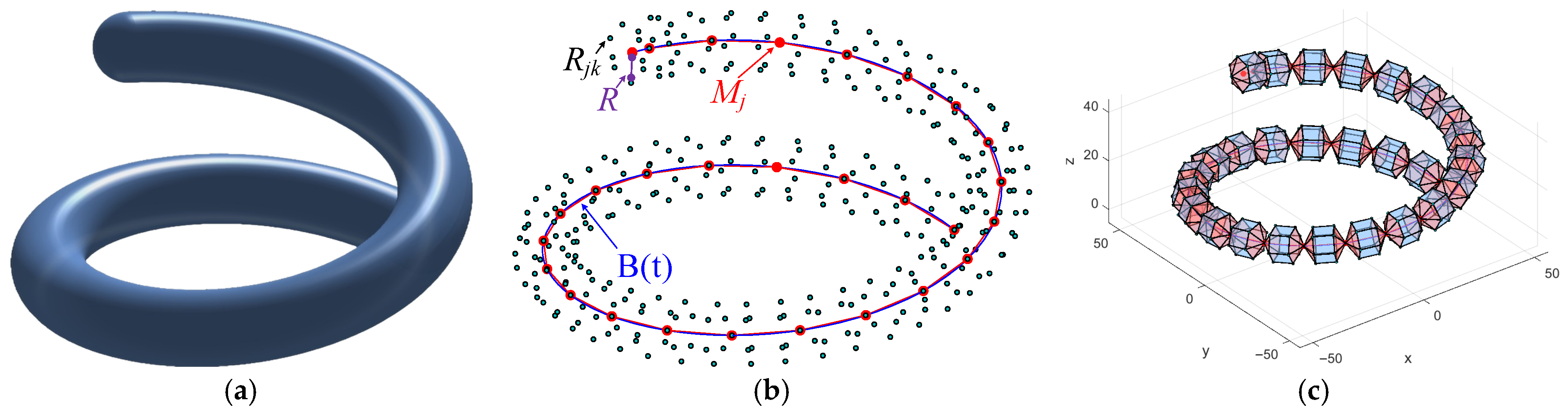 Spherical Bezier Curve-Based 3D UAV Smooth Path Planning Utilizing an ...
