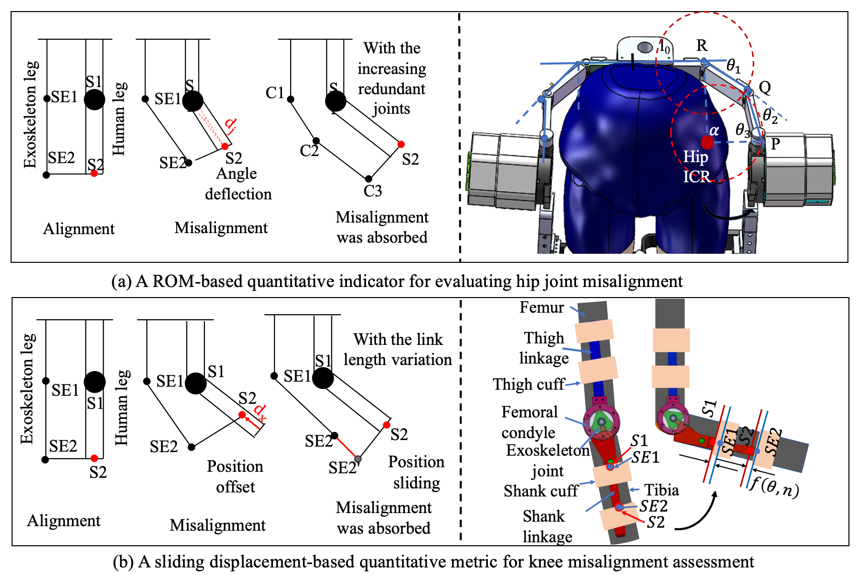 Design and Evaluation of a Trunk–Limb Robotic Exoskeleton for Gait ...