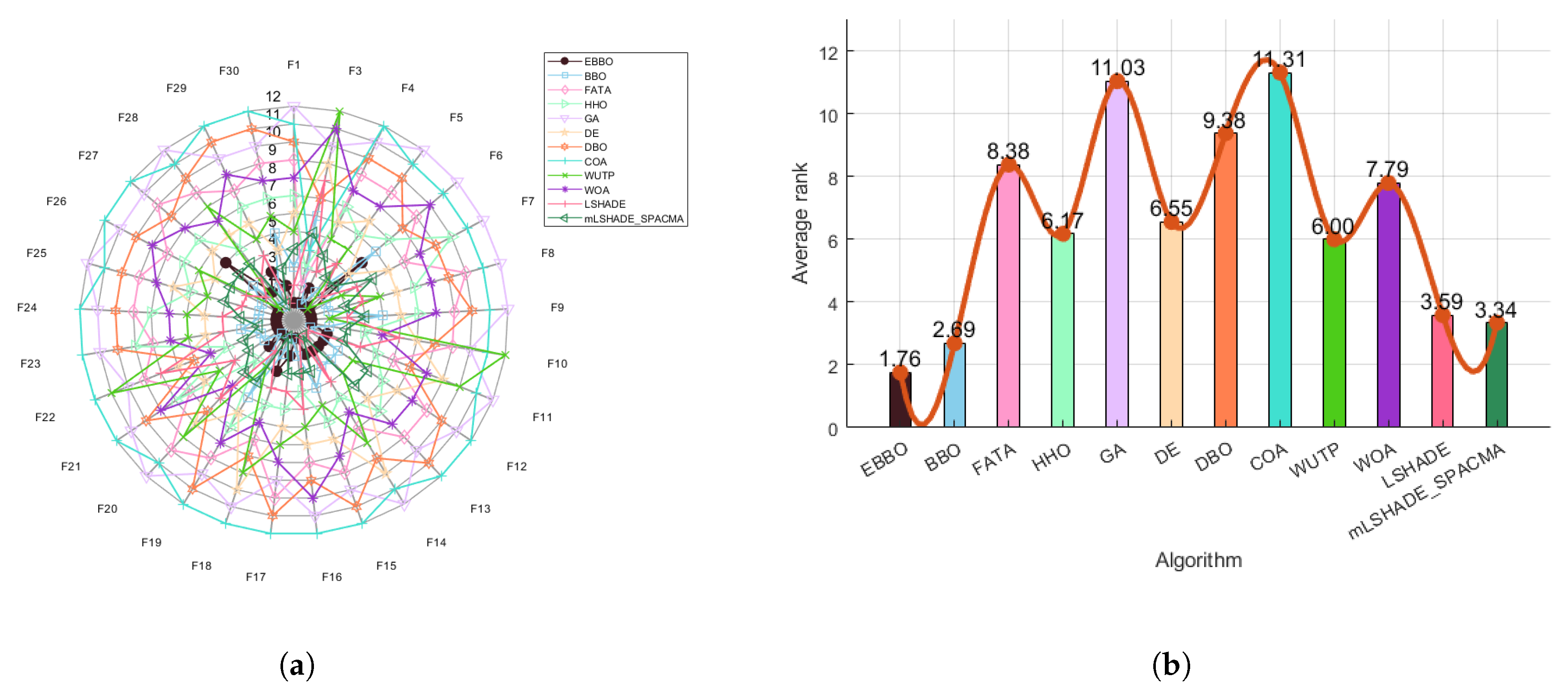 EBBO: A Biomimetically Enhanced Optimization Algorithm with Multi-Stage ...
