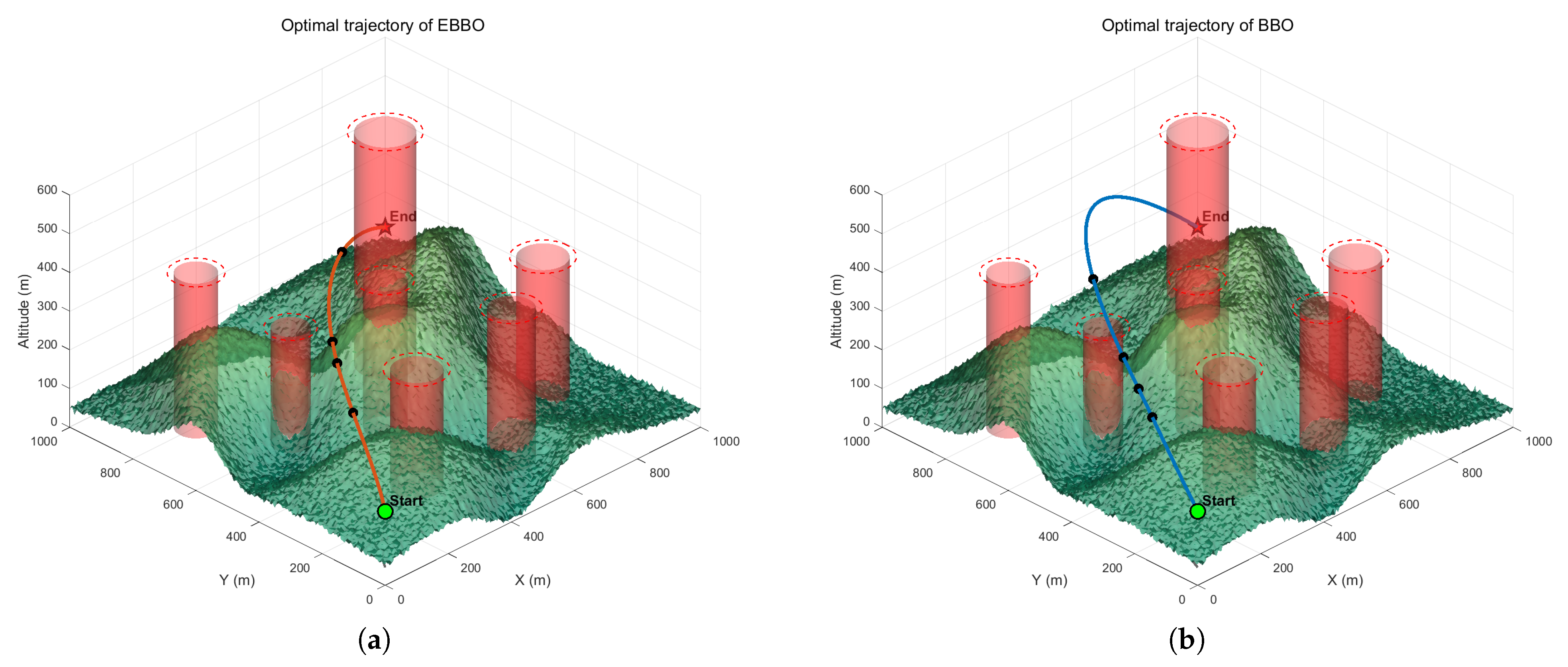 EBBO: A Biomimetically Enhanced Optimization Algorithm with Multi-Stage ...