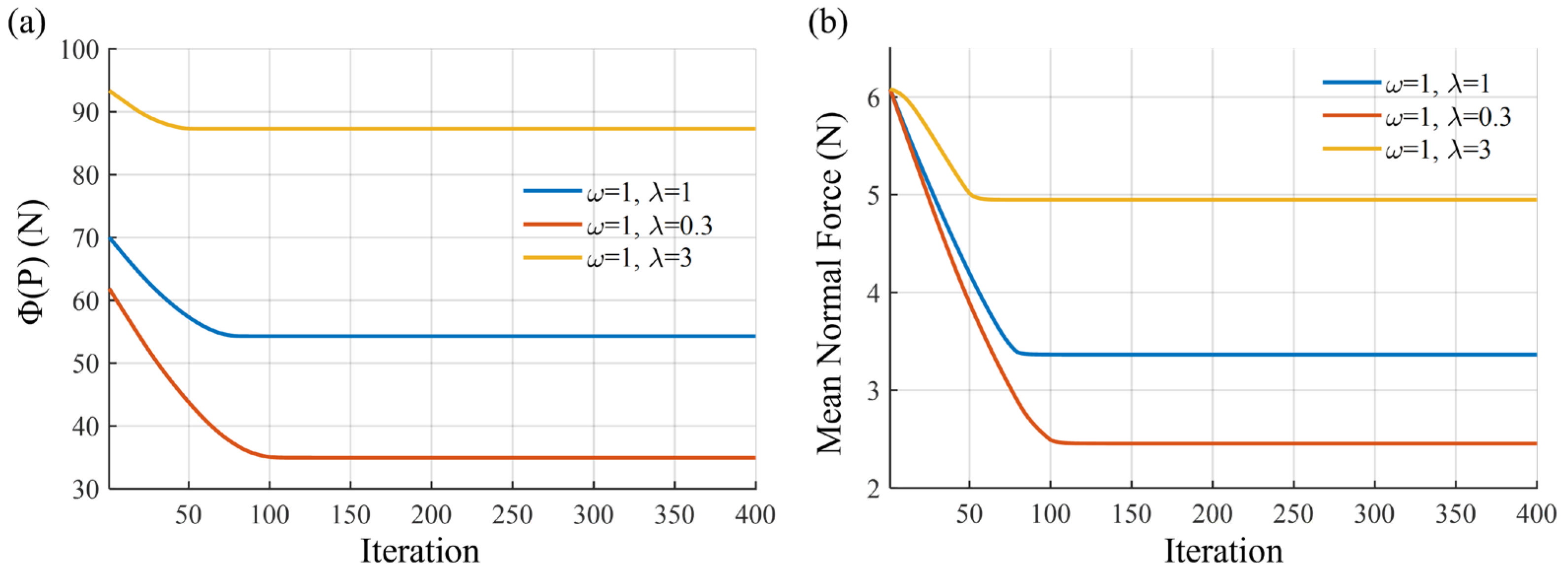 Adaptability Socket An Optimization Method for an Active Multi-Unit Prosthetic Socket with ...