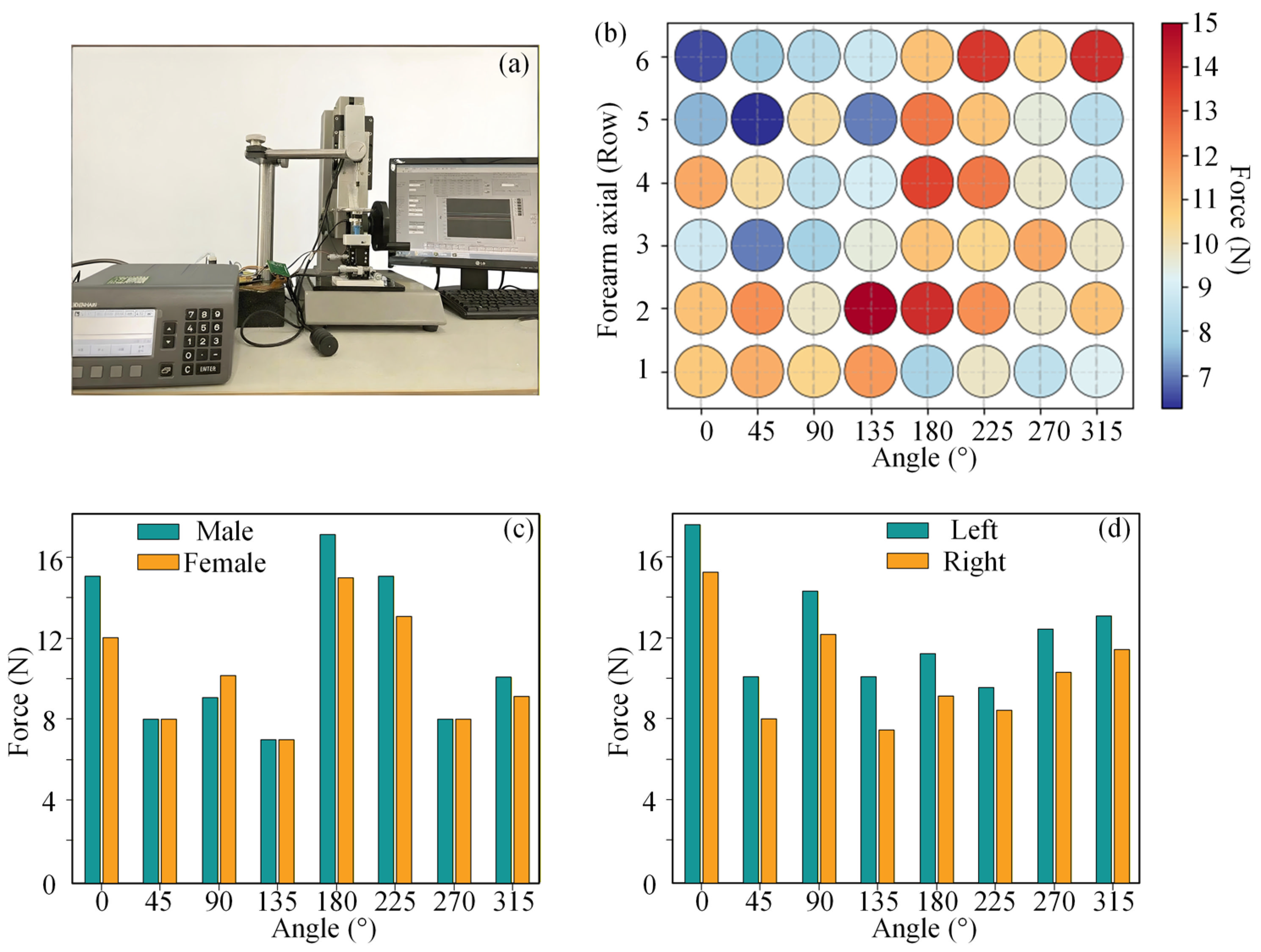 Adaptability Socket An Optimization Method for an Active Multi-Unit Prosthetic Socket with ...