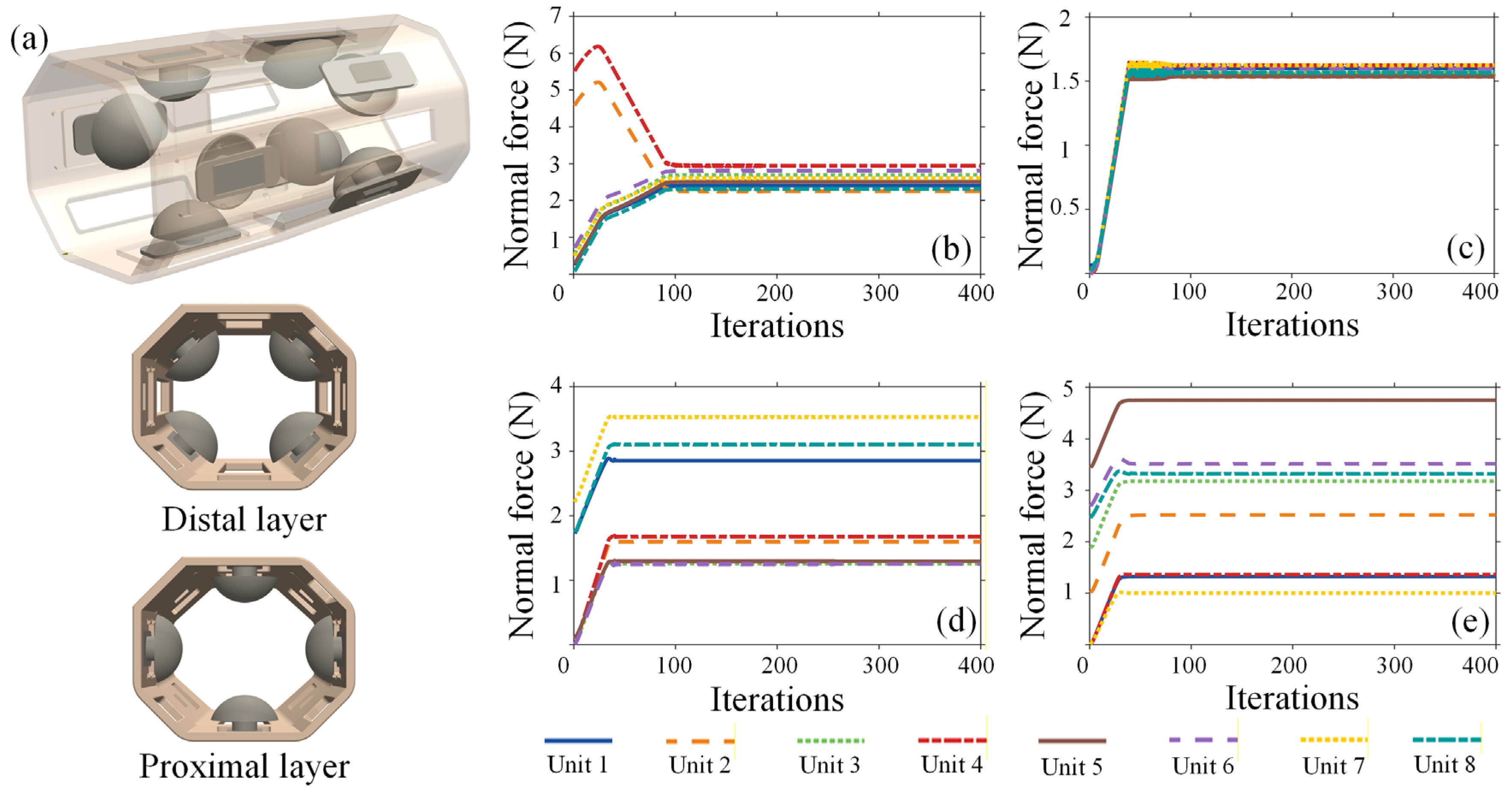 Adaptability Socket An Optimization Method for an Active Multi-Unit Prosthetic Socket with ...