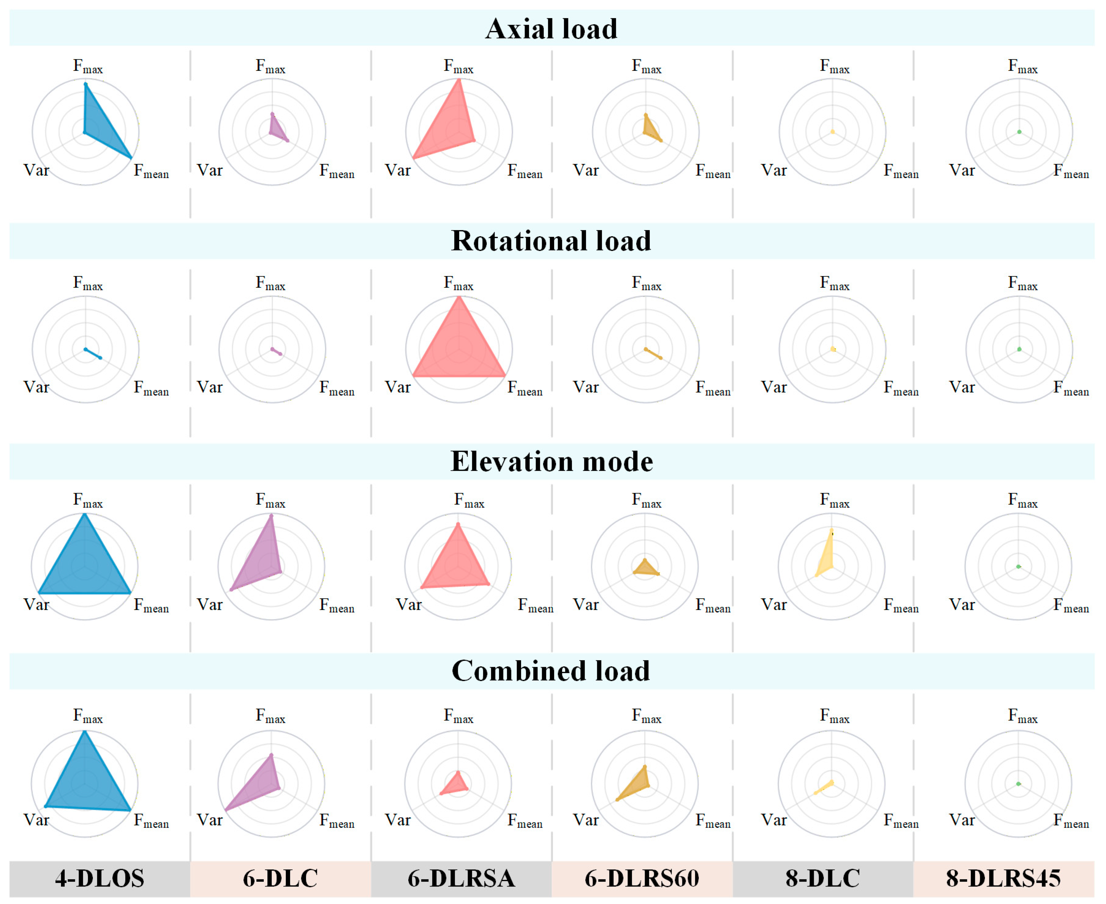 Adaptability Socket An Optimization Method for an Active Multi-Unit Prosthetic Socket with ...