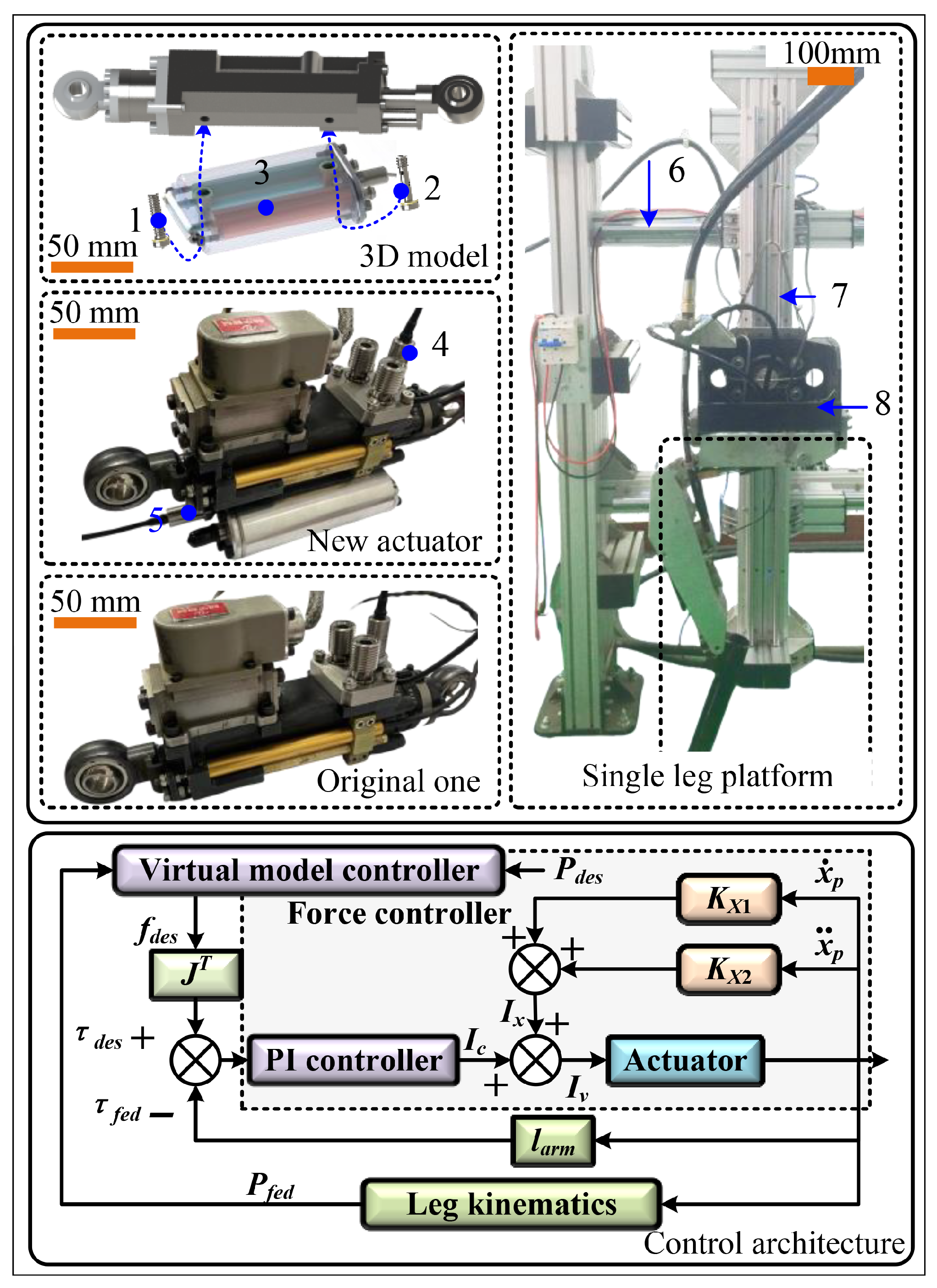 An Energy-Efficient Gas–Oil Hybrid Servo Actuator with Single-Chamber ...