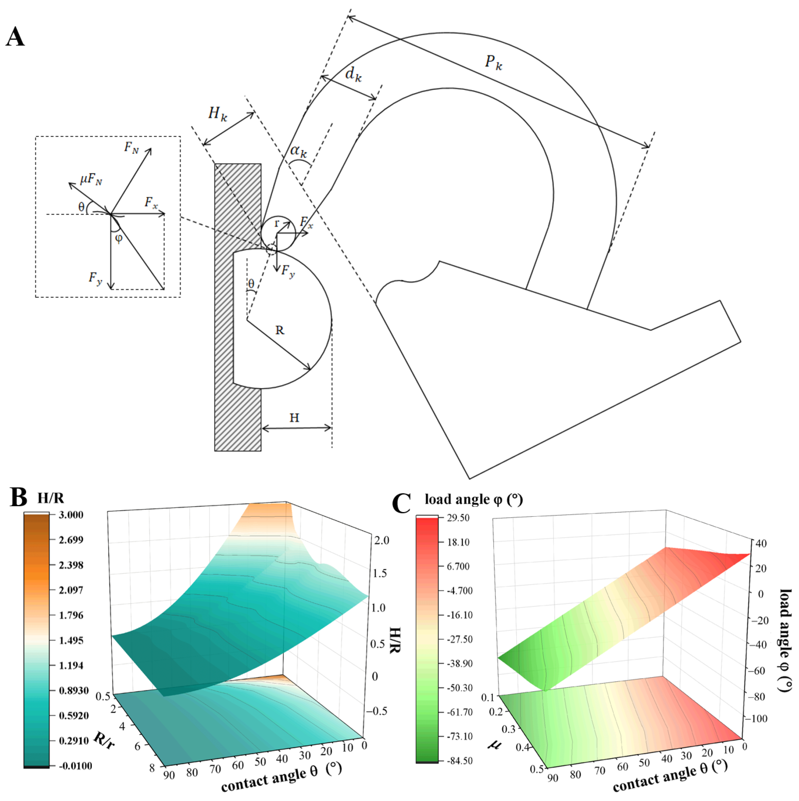 Pneumatic–Cable-Hybrid-Driven Multi-Mechanism End Effector and Cross ...