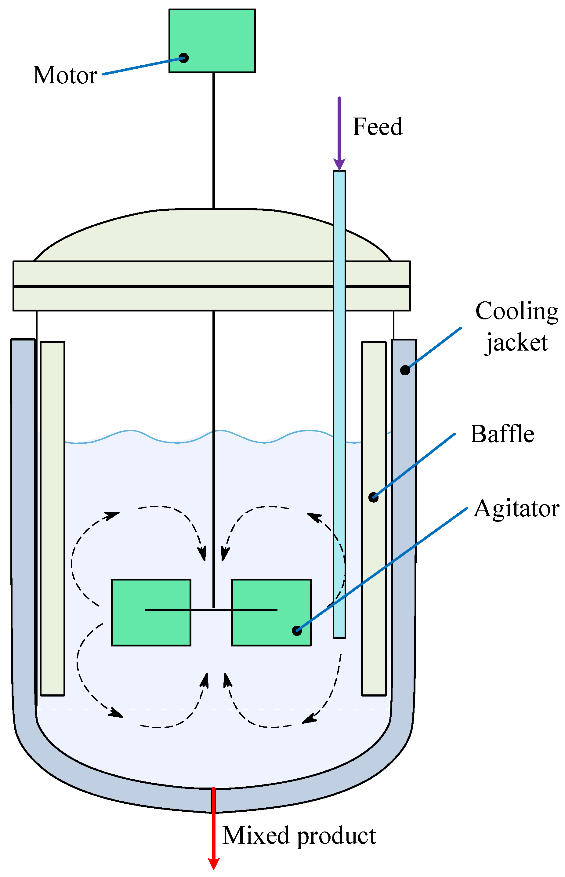 Temperature Control of Nonlinear Continuous Stirred Tank Reactors Using ...