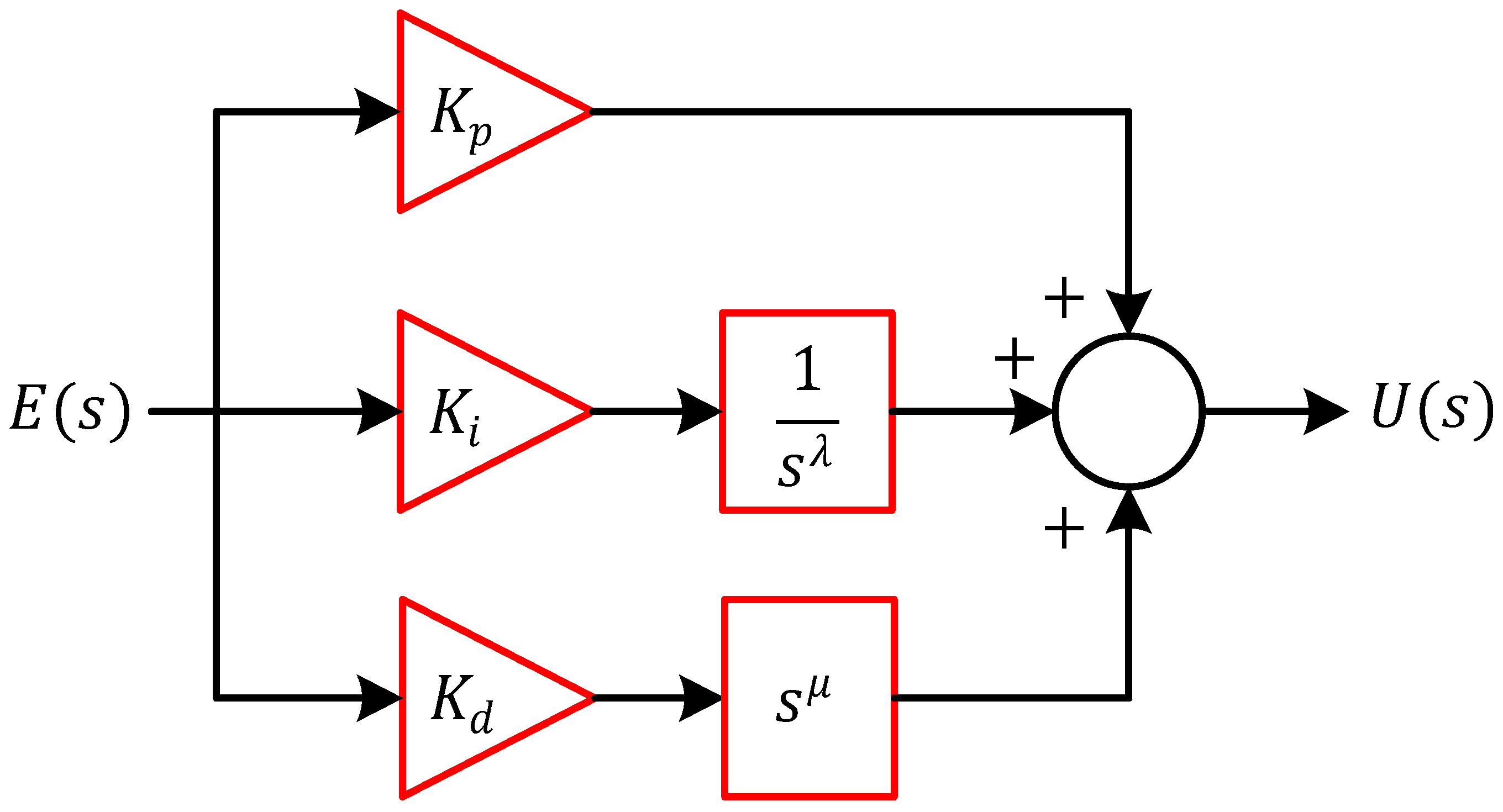 Temperature Control of Nonlinear Continuous Stirred Tank Reactors Using ...
