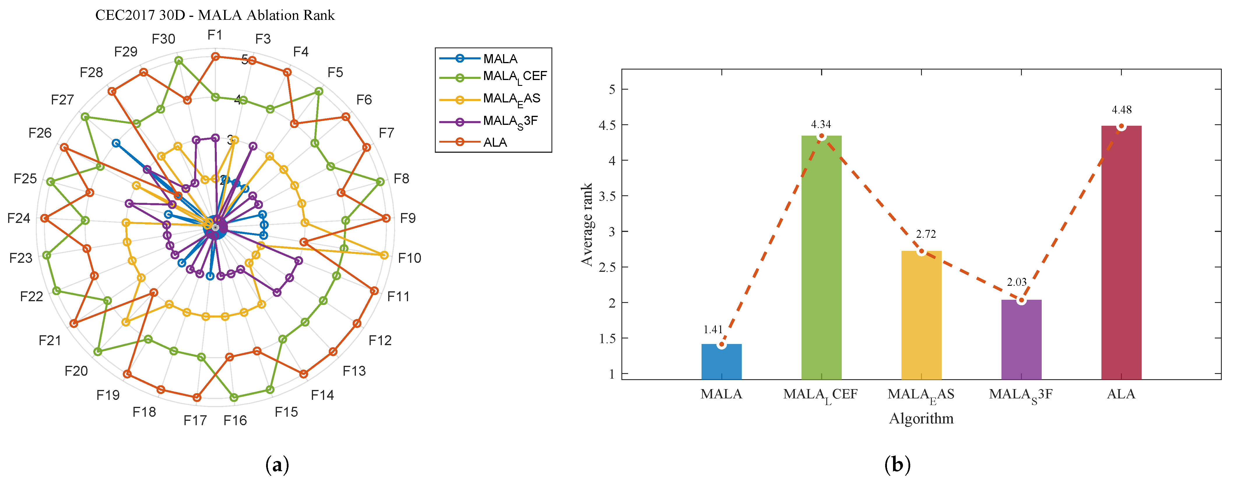 Multi-Mechanism Artificial Lemming Algorithm for Global Optimization ...