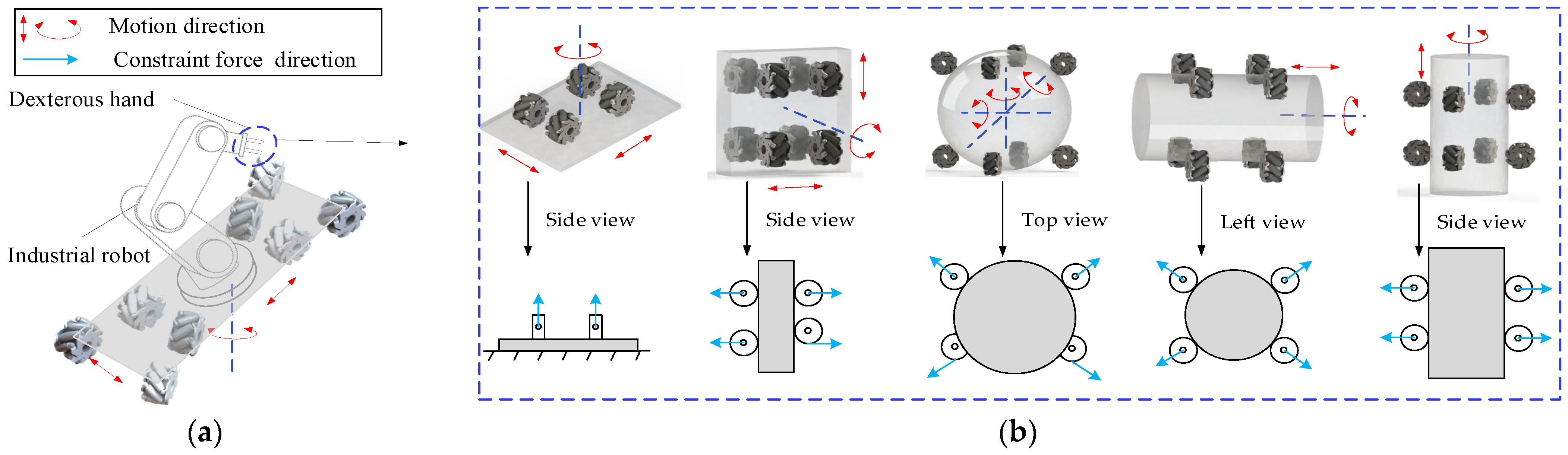 In Hand Object Rotation Dexterous Hand A Dexterous Hand for Omnidirectional In-Hand Manipulation: Design ...