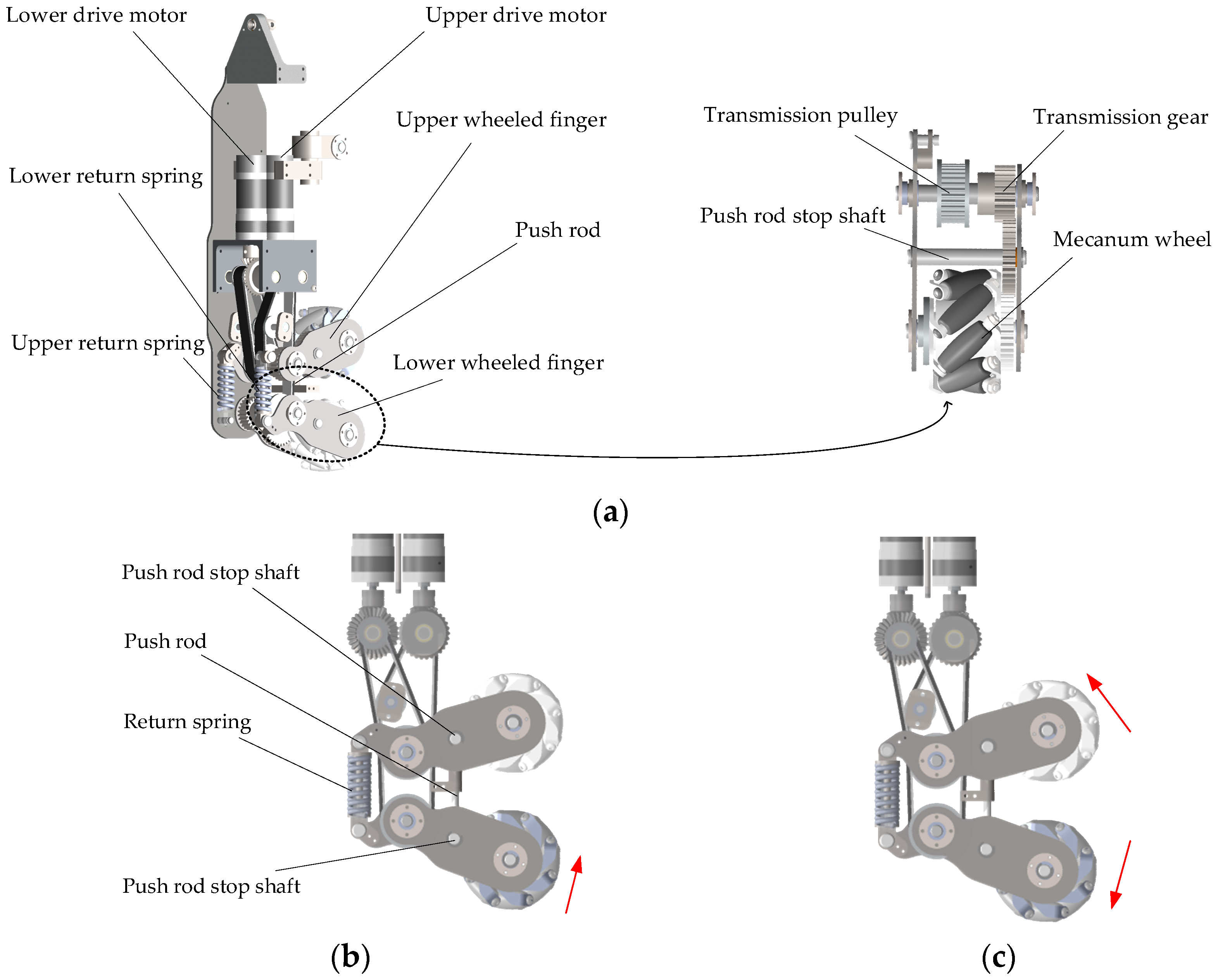 In Hand Object Rotation Dexterous Hand A Dexterous Hand for Omnidirectional In-Hand Manipulation: Design ...