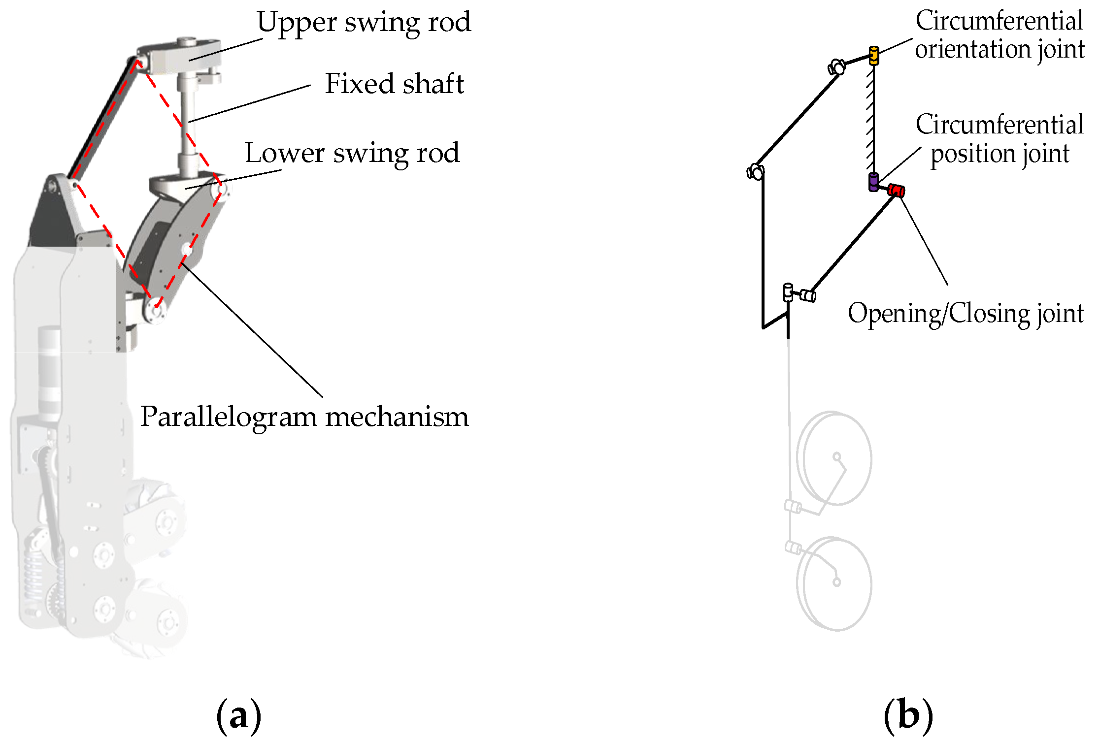 In Hand Object Rotation Dexterous Hand A Dexterous Hand for Omnidirectional In-Hand Manipulation: Design ...