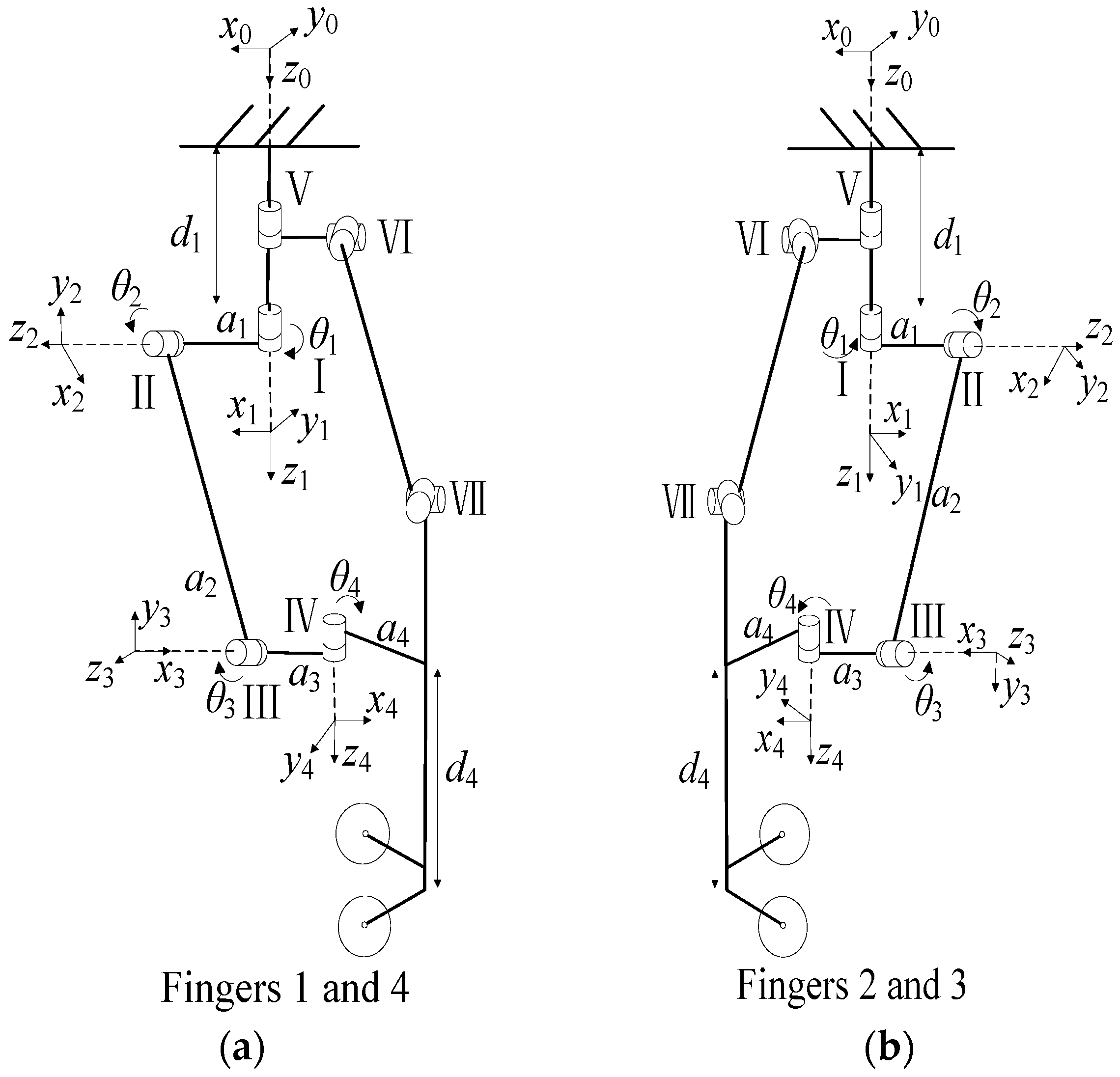 In Hand Object Rotation Dexterous Hand A Dexterous Hand for Omnidirectional In-Hand Manipulation: Design ...