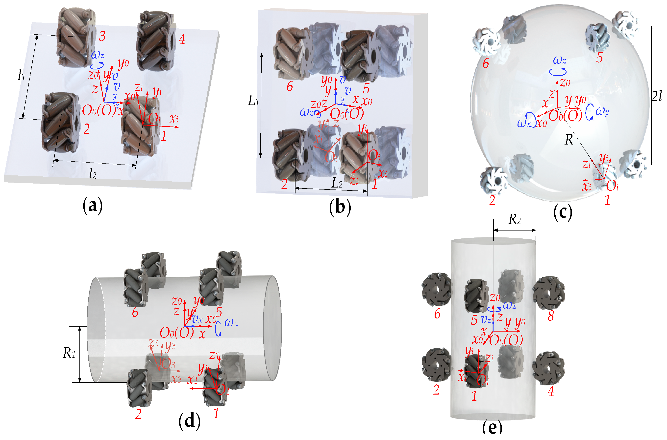In Hand Object Rotation Dexterous Hand A Dexterous Hand for Omnidirectional In-Hand Manipulation: Design ...