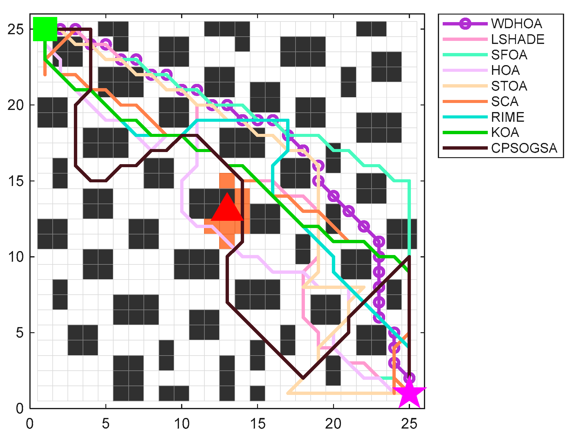 Research on Path Planning for Fire Evacuation Using the Enhanced Hiking ...