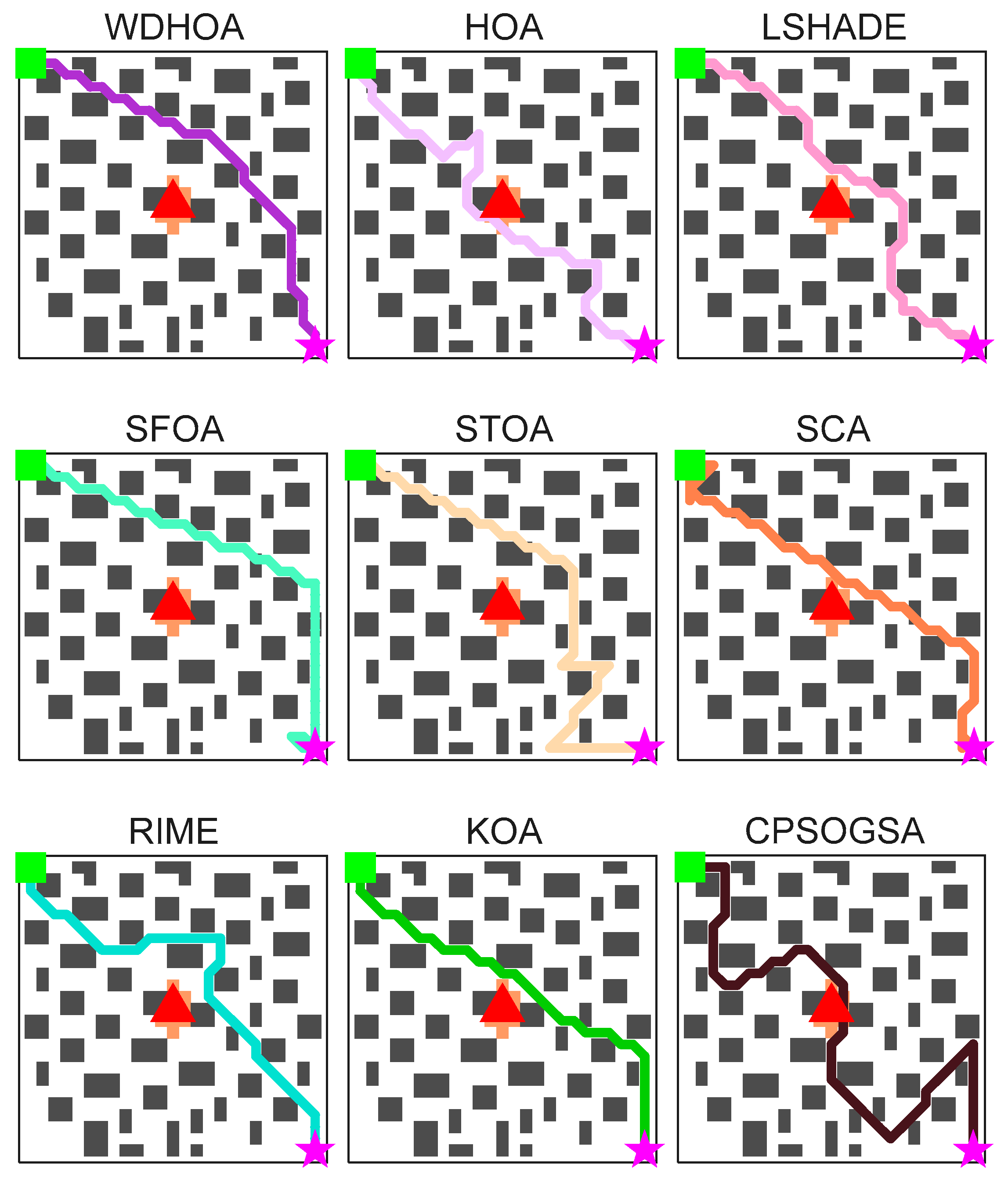Research on Path Planning for Fire Evacuation Using the Enhanced Hiking ...