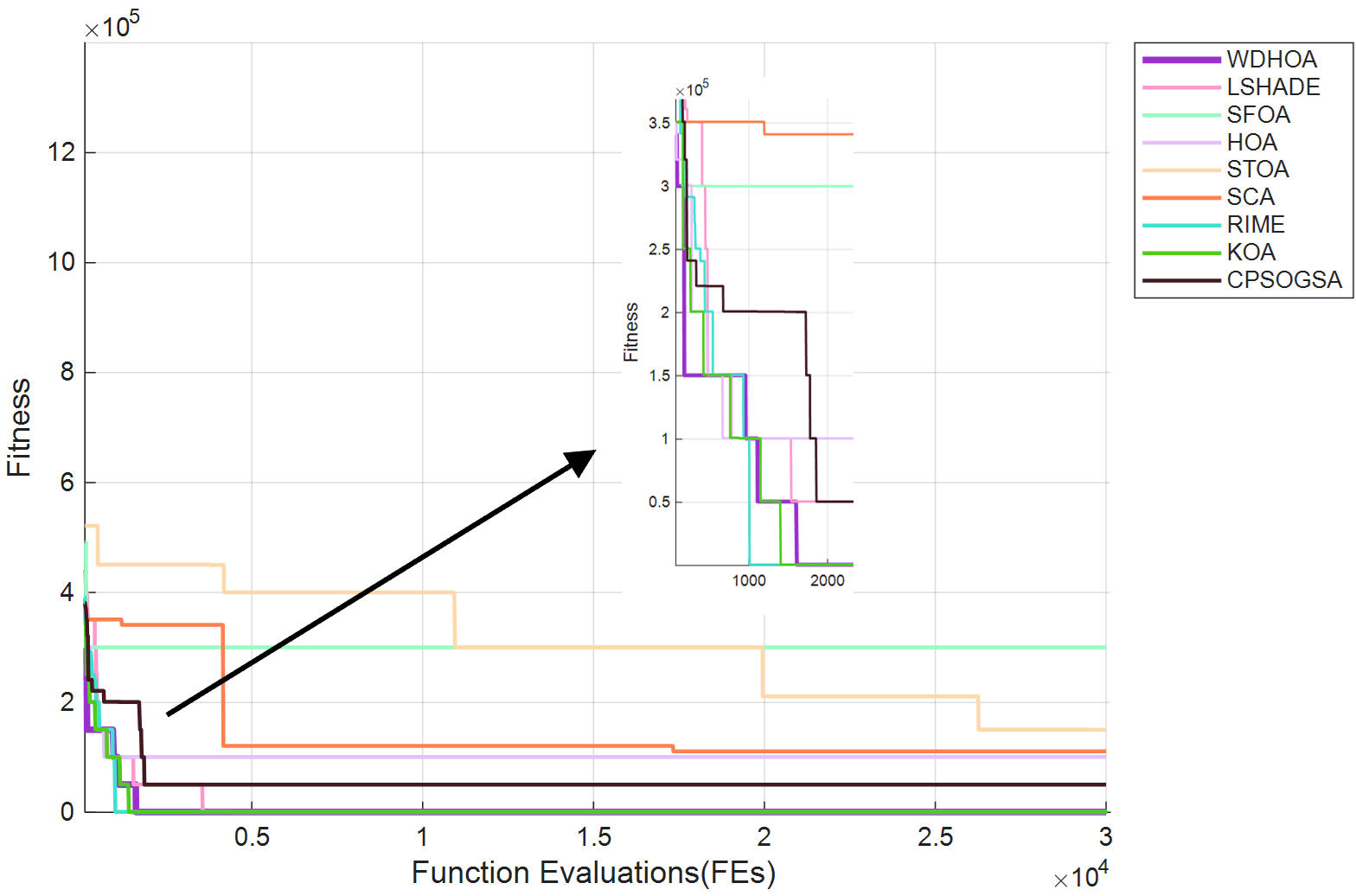 Research on Path Planning for Fire Evacuation Using the Enhanced Hiking ...