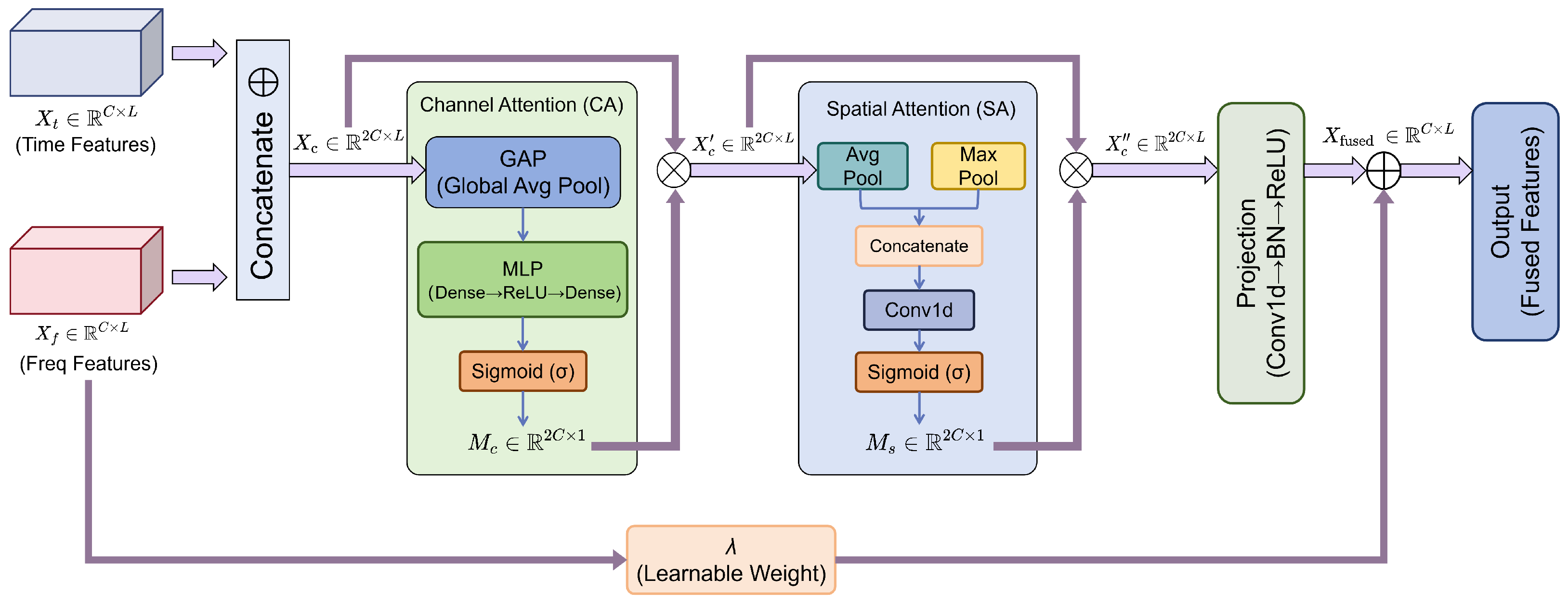 BioLAMR: A Biomimetically Inspired Large Language Model Adaptation ...