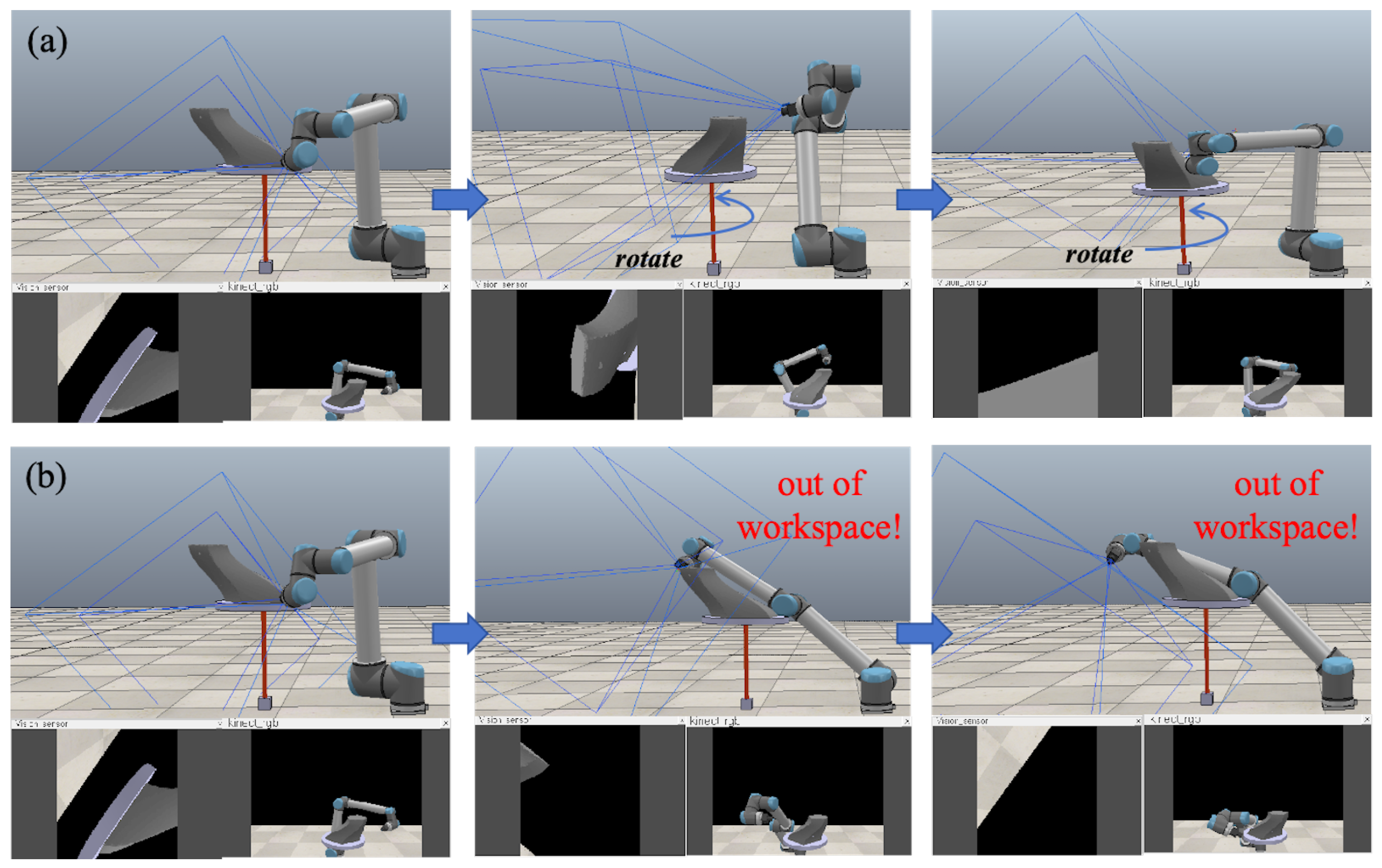 Human-Inspired Dexterity-Oriented Perception and Trajectory ...