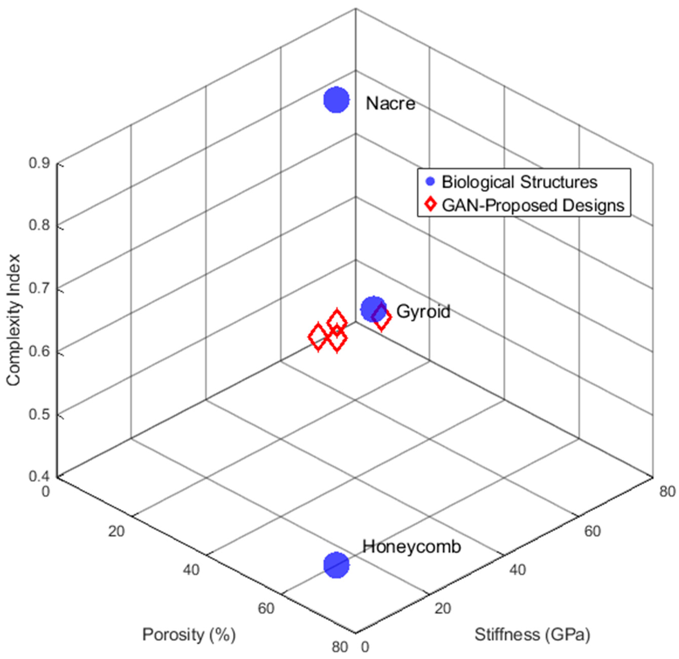 Review of Progress of AI in Biomimetics: From Biological Patterns to ...