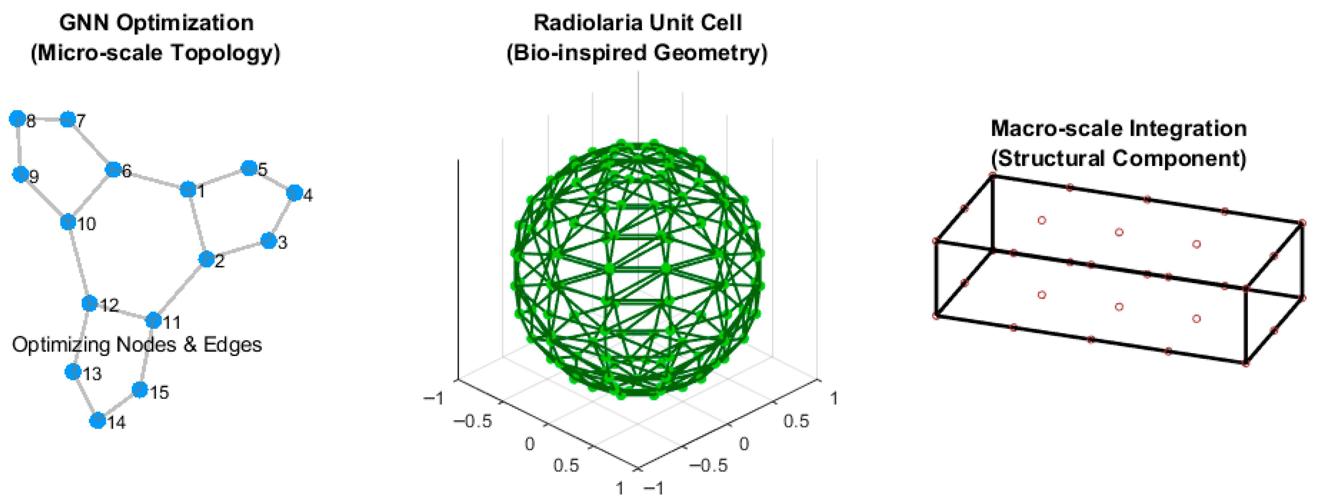 Review of Progress of AI in Biomimetics: From Biological Patterns to ...
