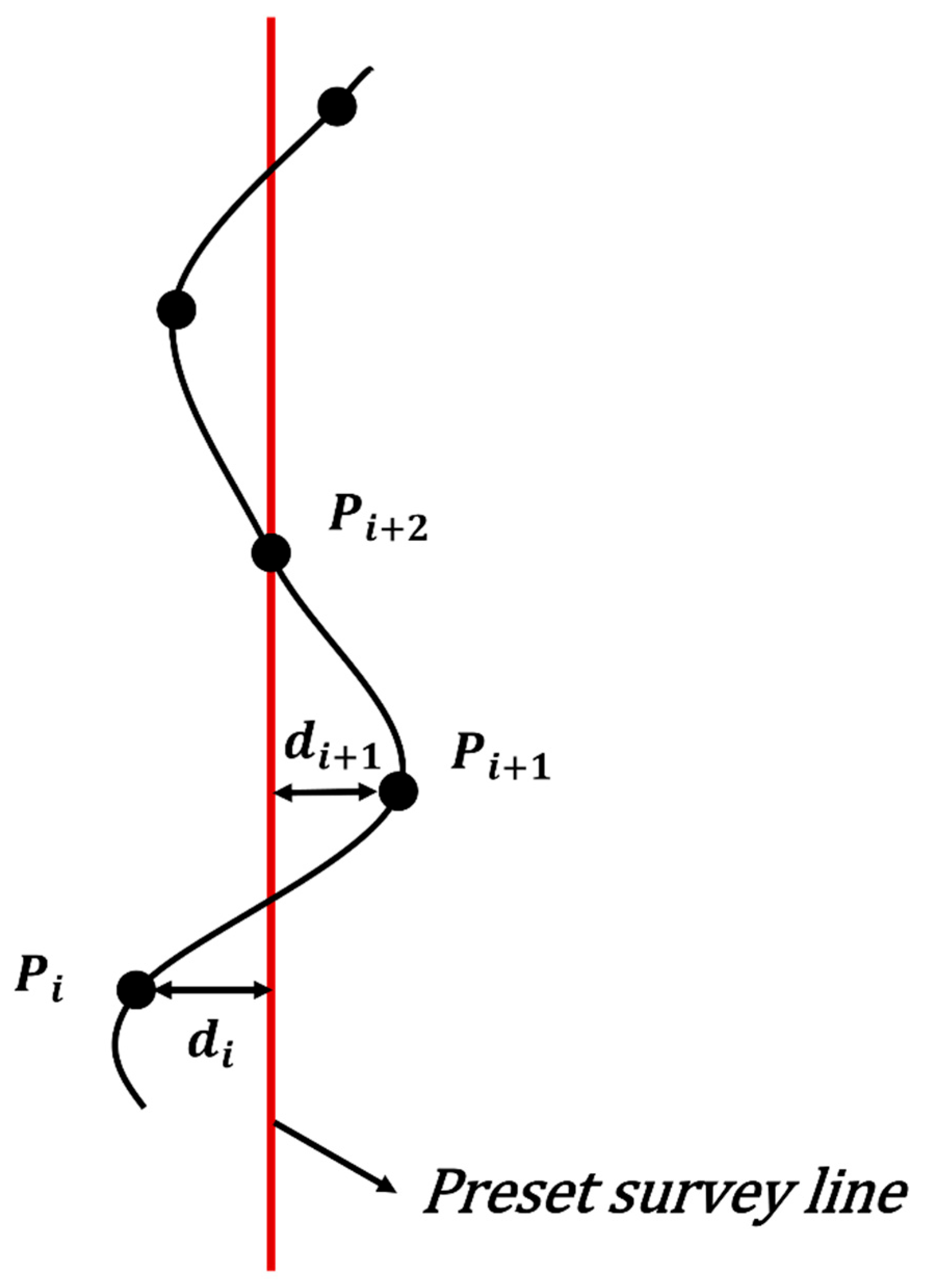 UAV Aeromagnetic Path Planning in Complex Terrain Based on a Q-Learning ...