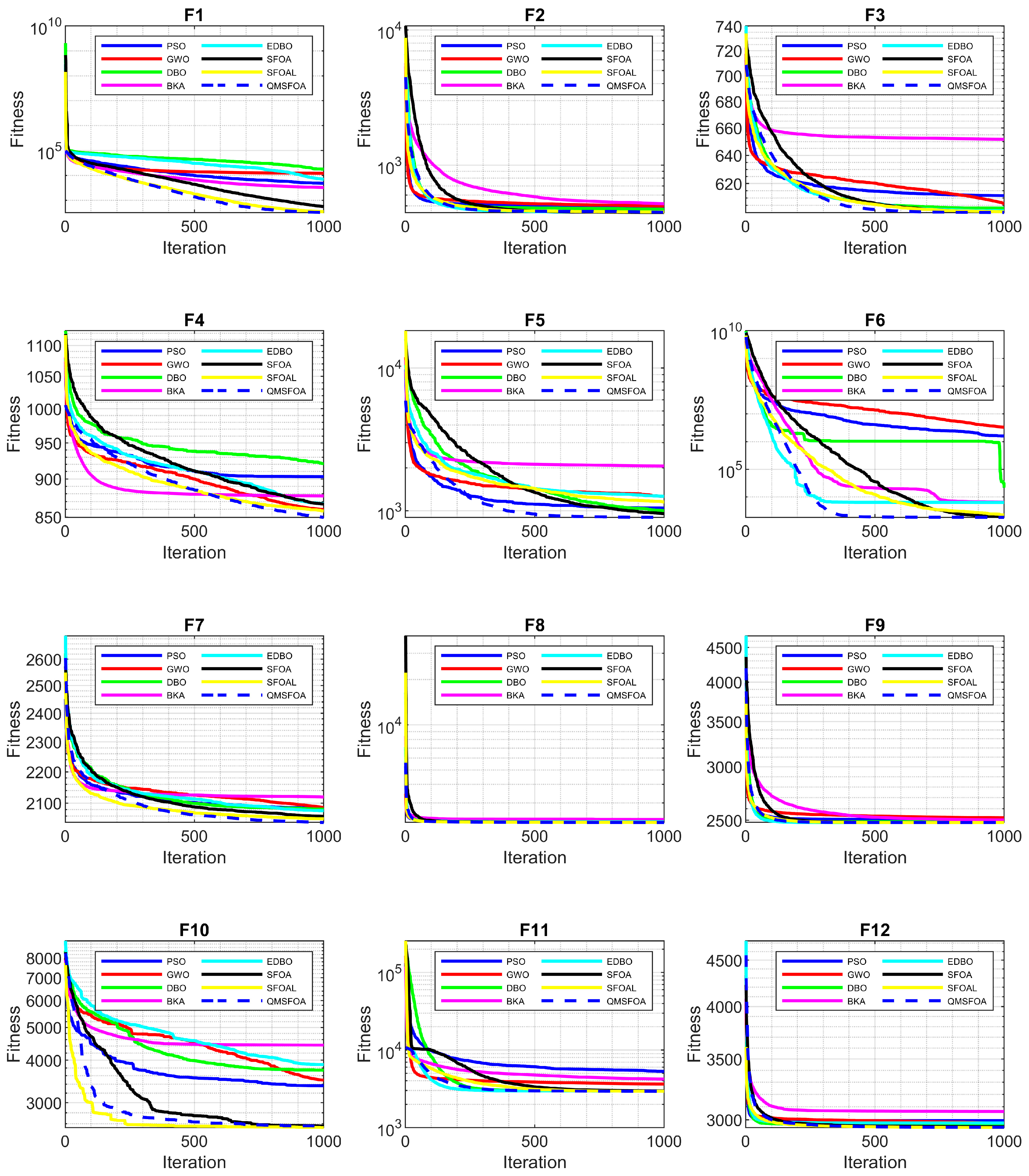 UAV Aeromagnetic Path Planning in Complex Terrain Based on a Q-Learning ...