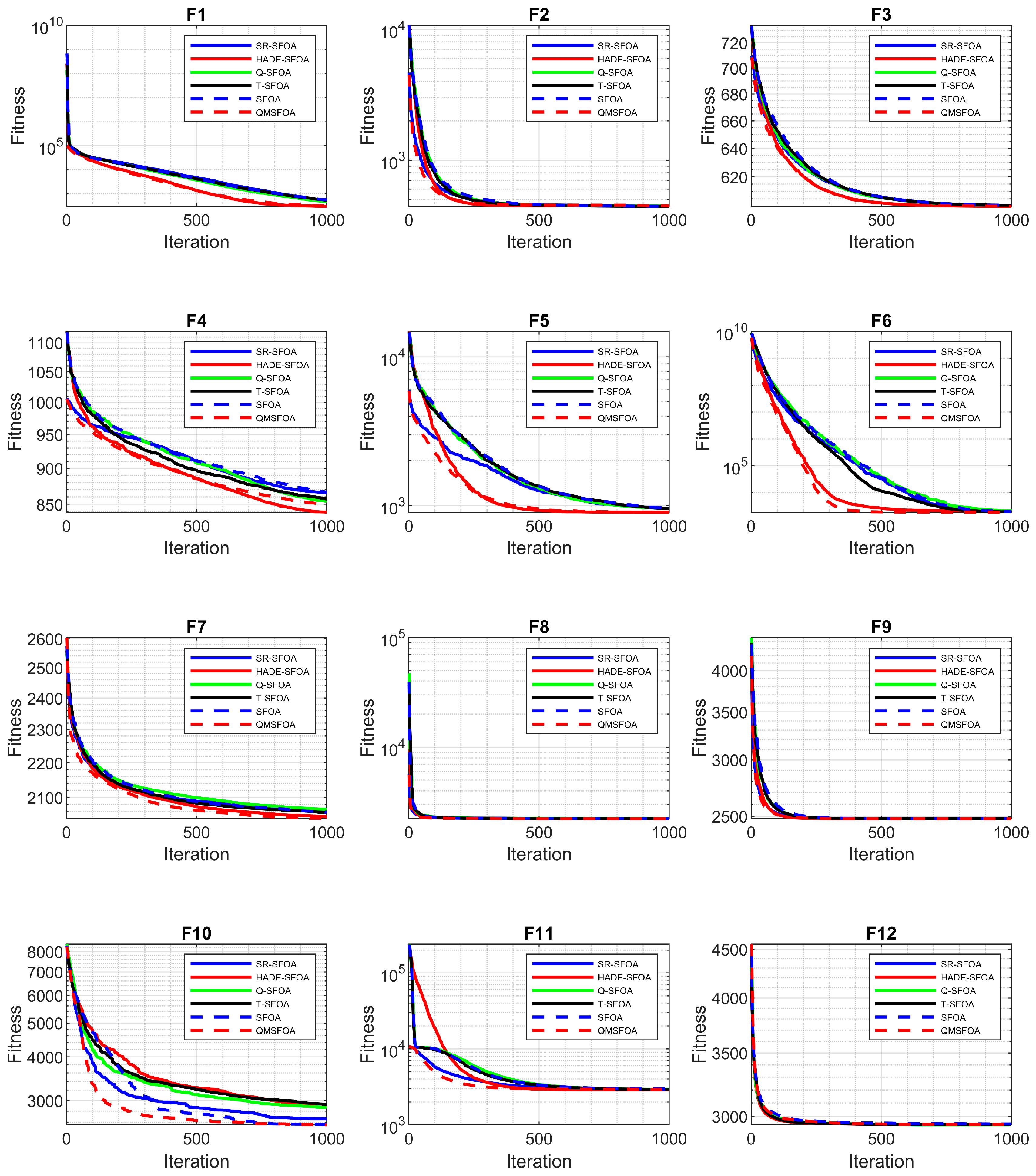 UAV Aeromagnetic Path Planning in Complex Terrain Based on a Q-Learning ...