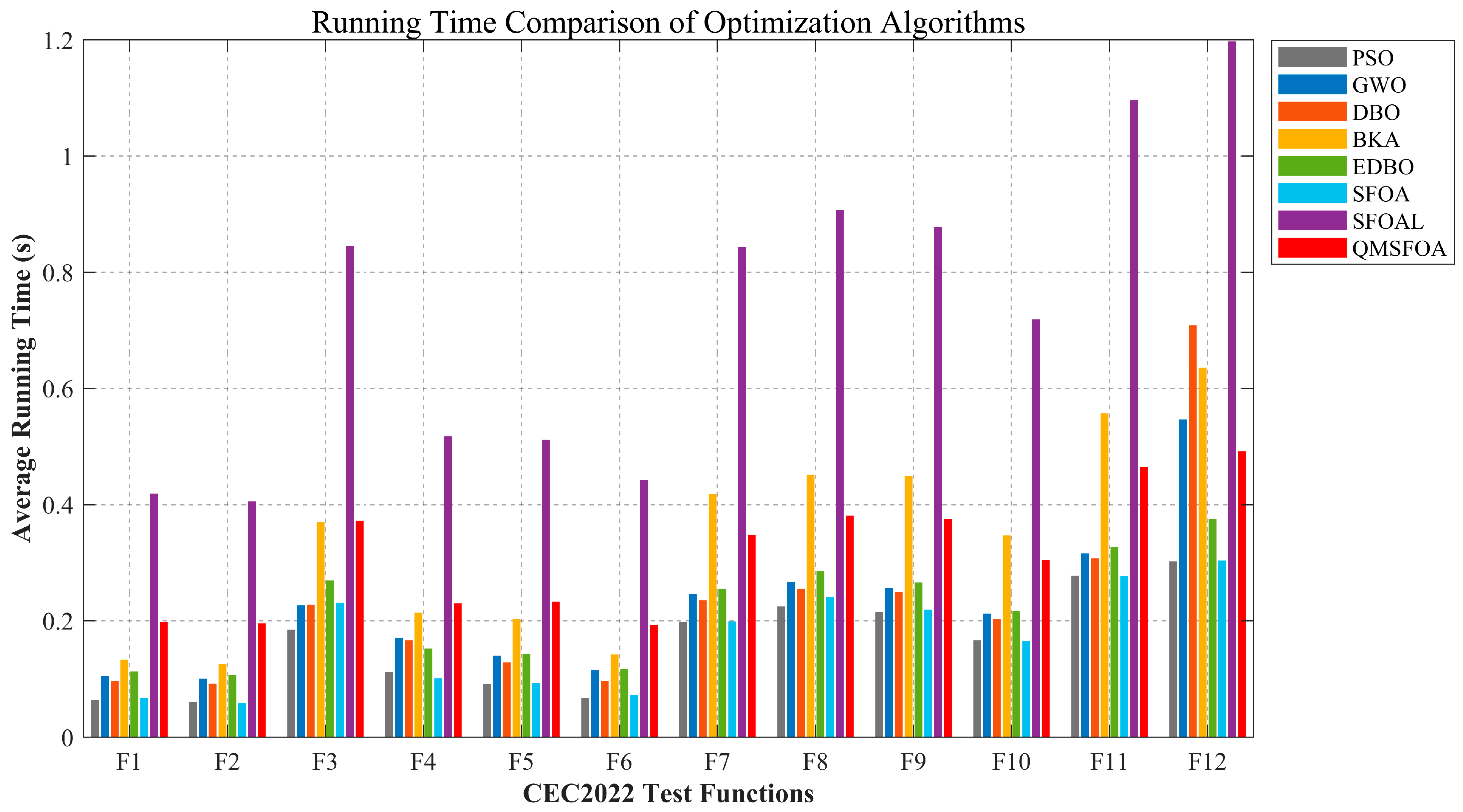 UAV Aeromagnetic Path Planning in Complex Terrain Based on a Q-Learning ...