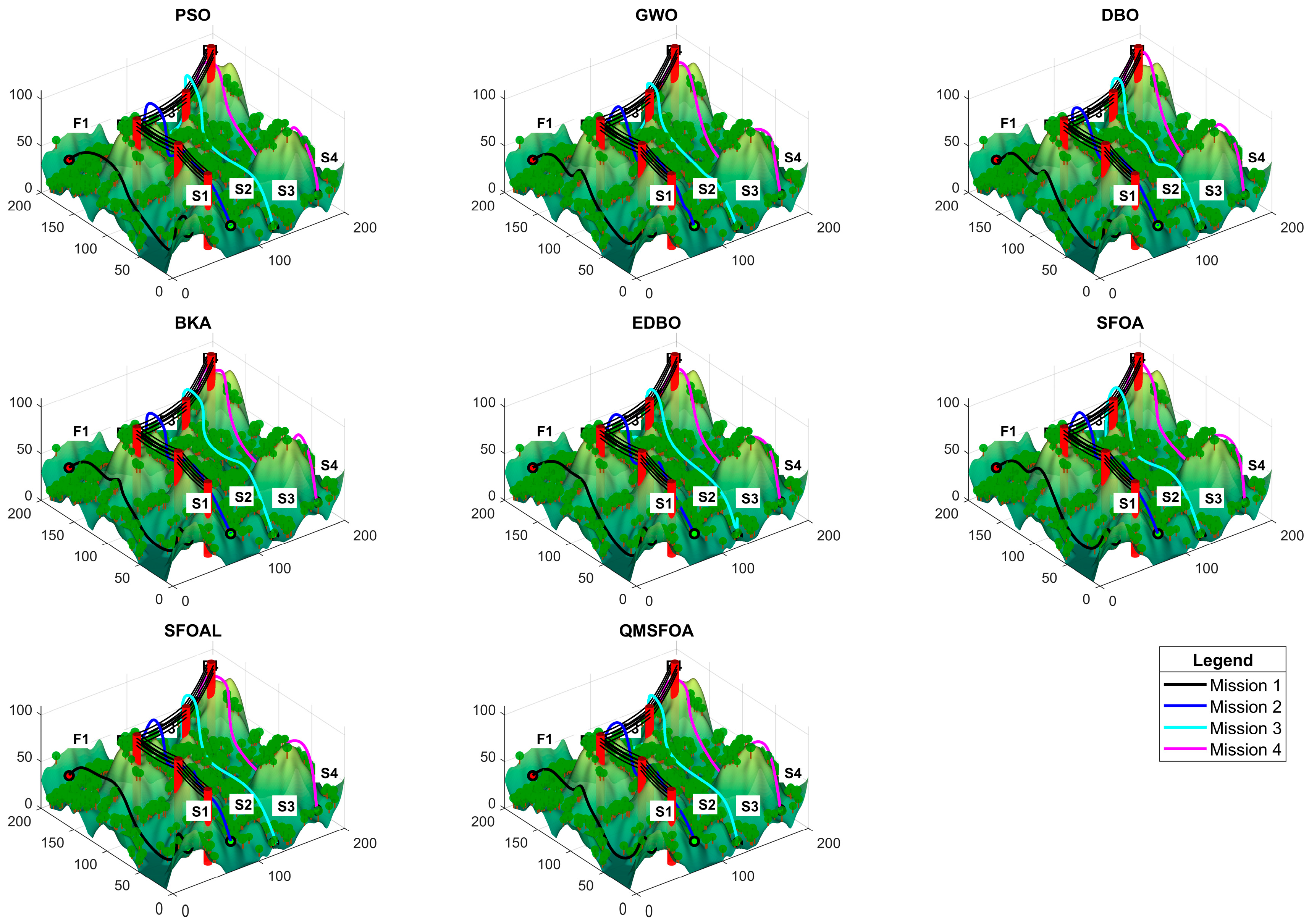 UAV Aeromagnetic Path Planning in Complex Terrain Based on a Q-Learning ...