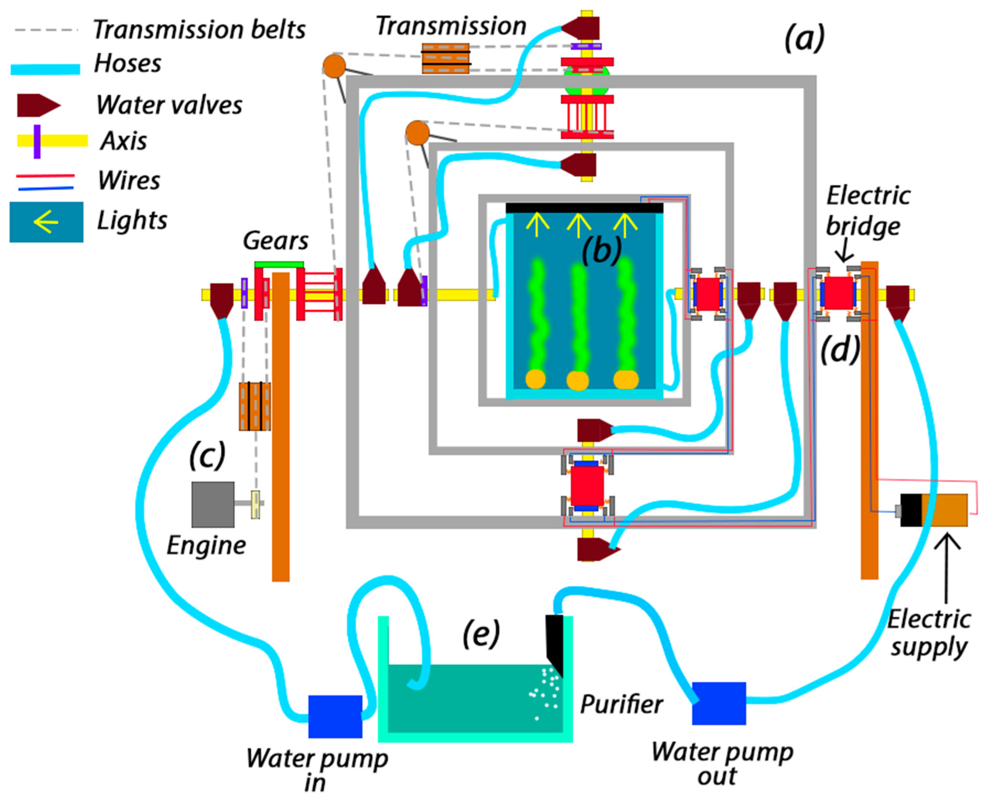 Microgravity Simulator Bio Mechatronics Design of a Clinostat Agriculture Space System for ...