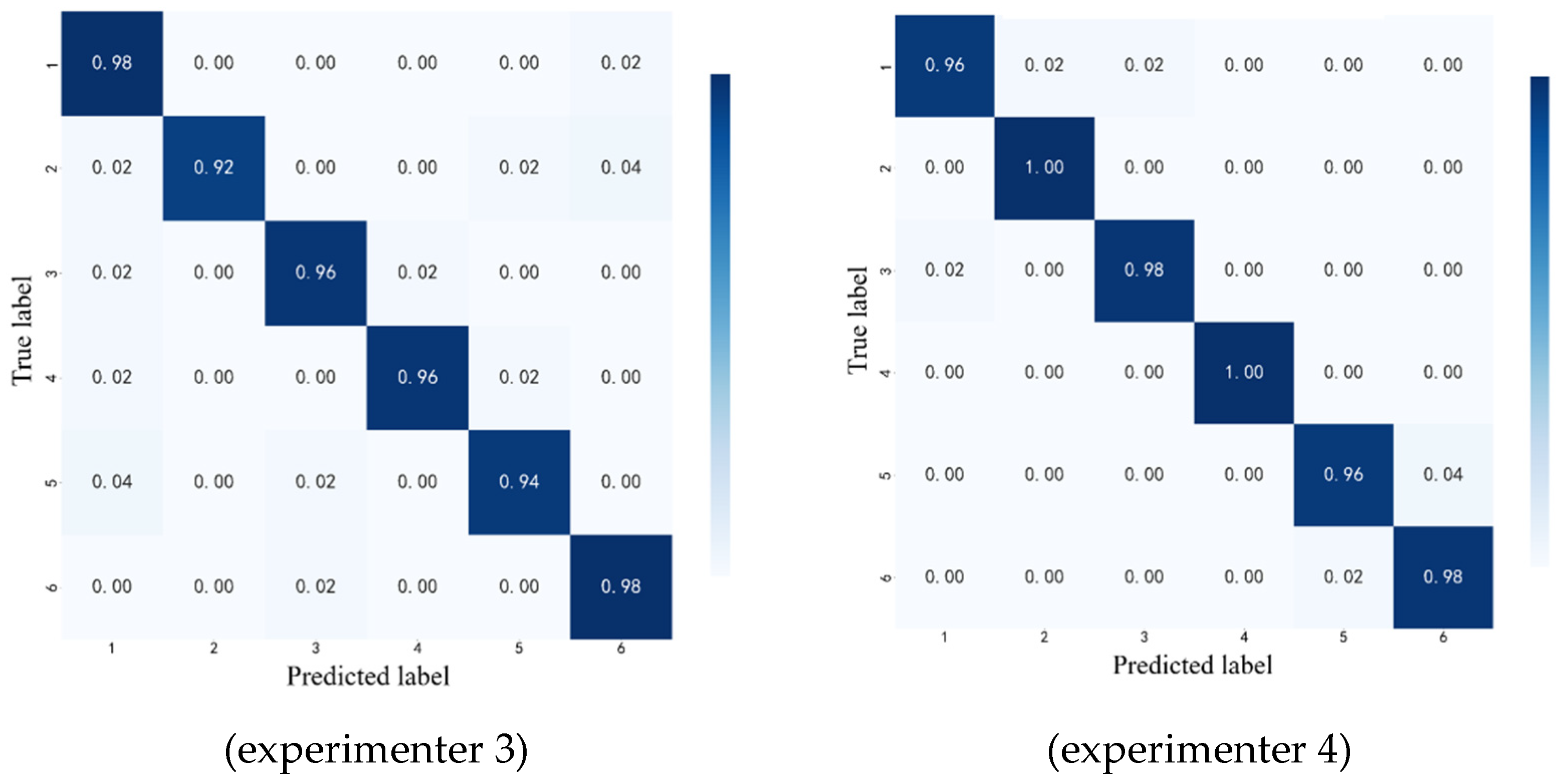 Myoelectric Gesture Recognition Based on Multiple Mapping and Deep ...