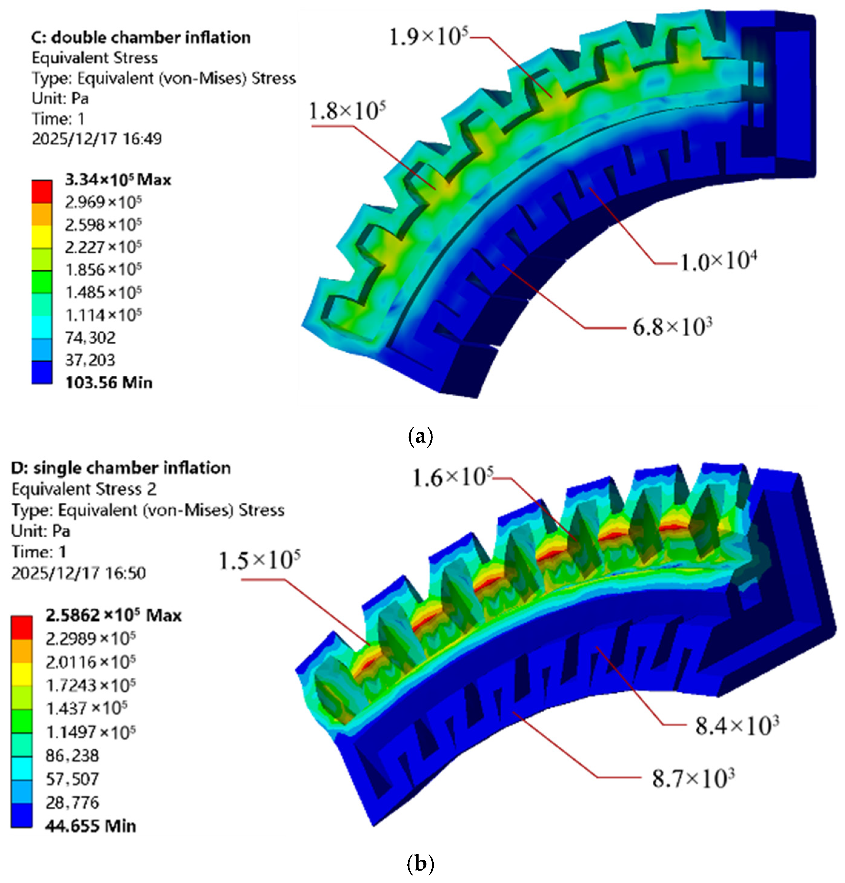 A Biomimetic Four-Chamber Soft Actuator for Human-like Dexterous ...