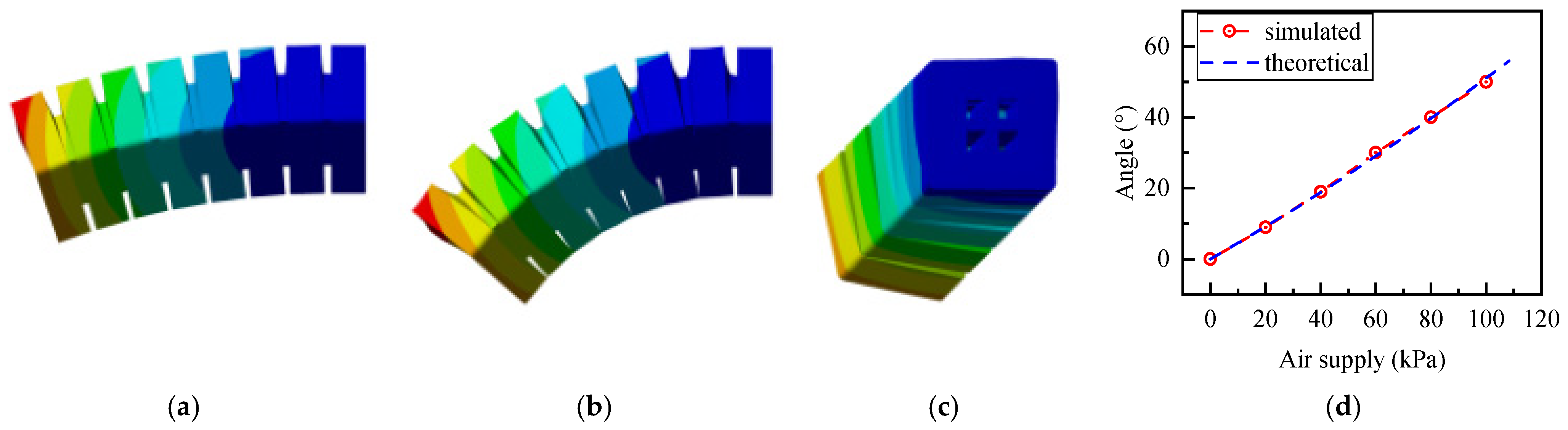 A Biomimetic Four-Chamber Soft Actuator for Human-like Dexterous ...