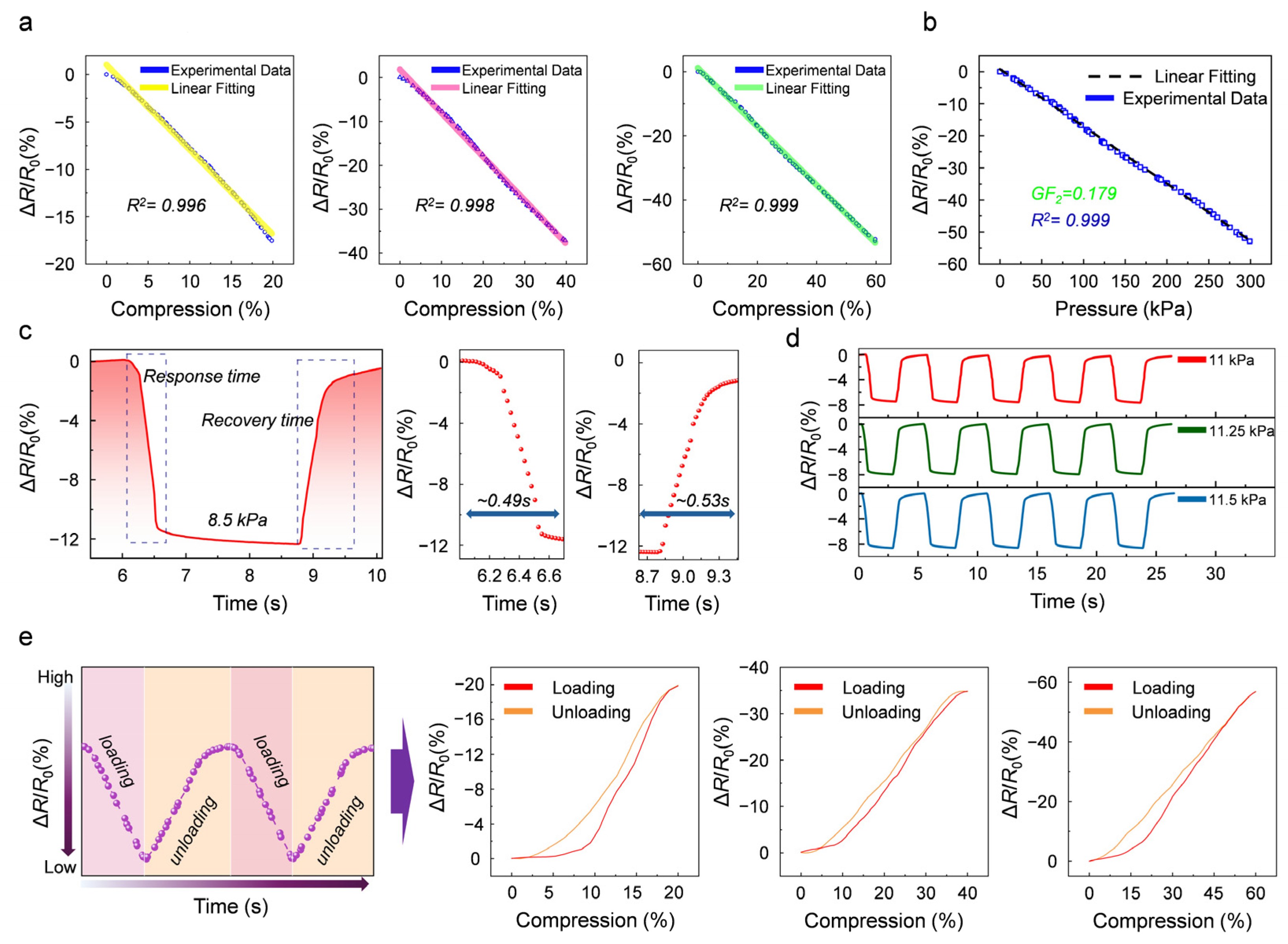 A Bioinspired Flexible Pressure Sensor with High Linearity Based on a ...