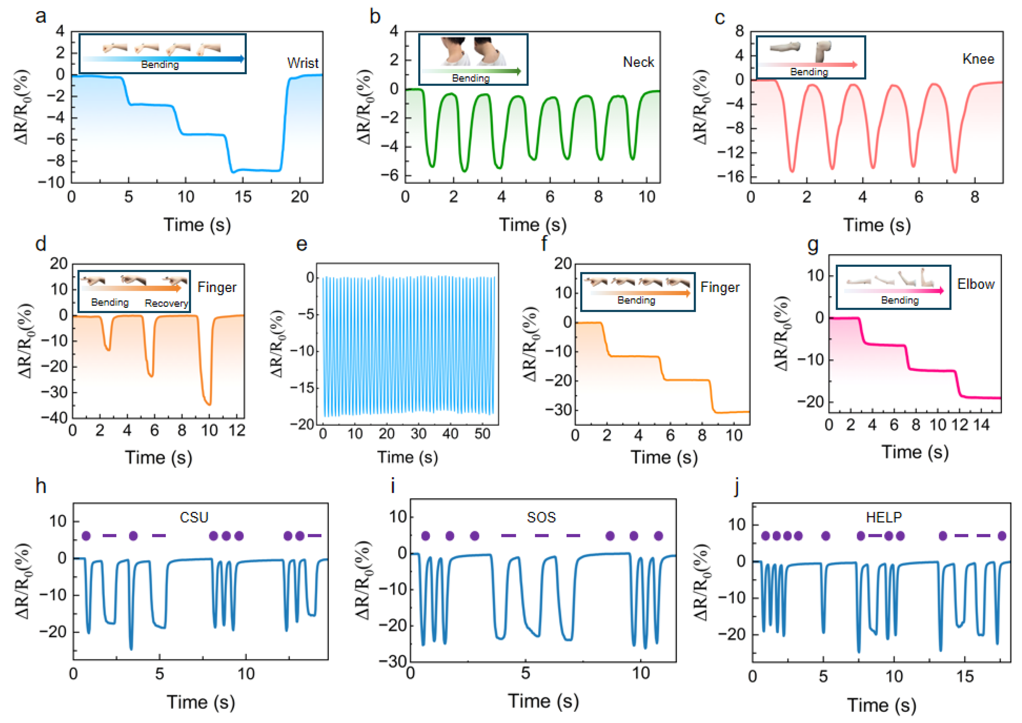 A Bioinspired Flexible Pressure Sensor with High Linearity Based on a ...
