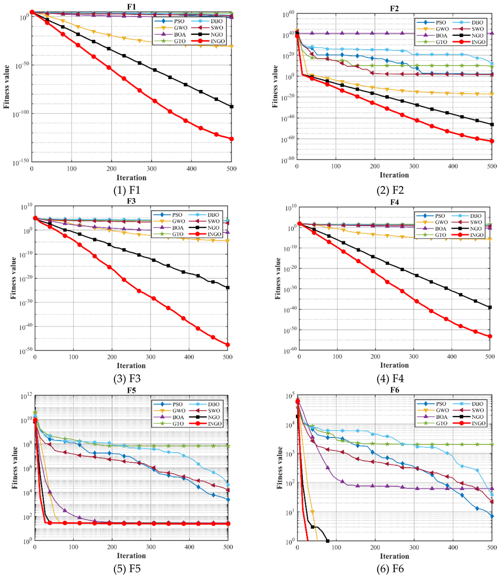 Coverage Optimization Strategy for Wireless Sensor Networks Based on ...