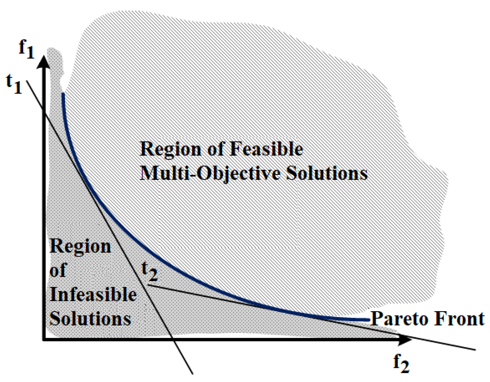 Implementation of Modified Effective Butterfly Optimizer in Solving ...