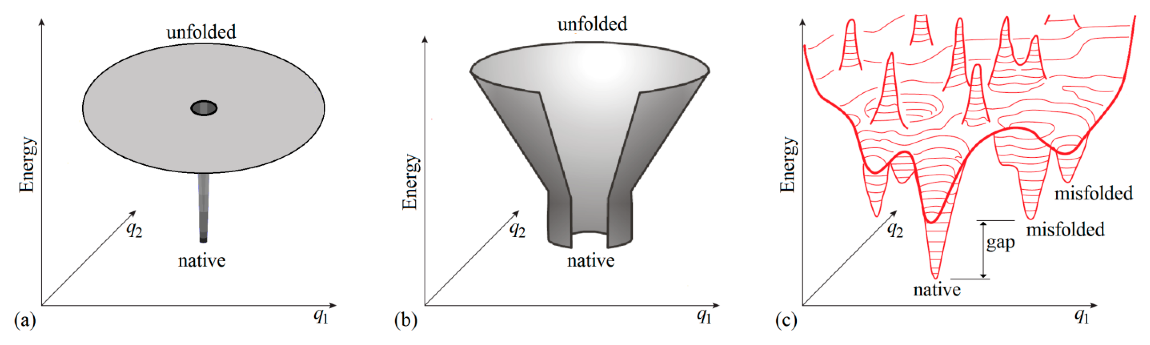 Folding funnel - Wikipedia