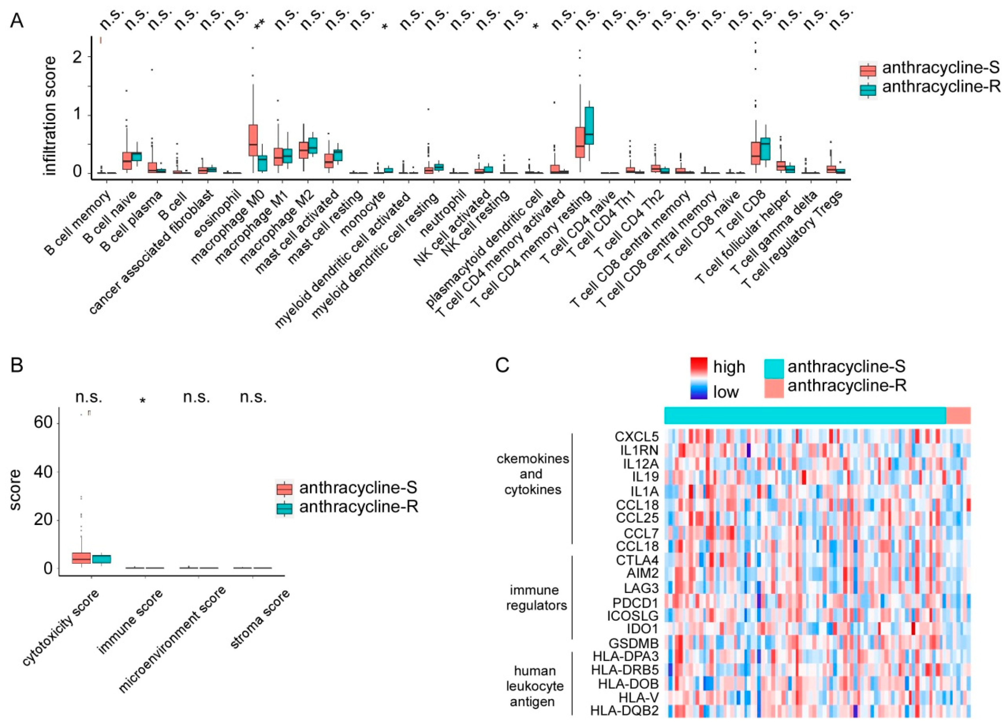 Biomolecules Free Full Text Comprehensive Analysis Of