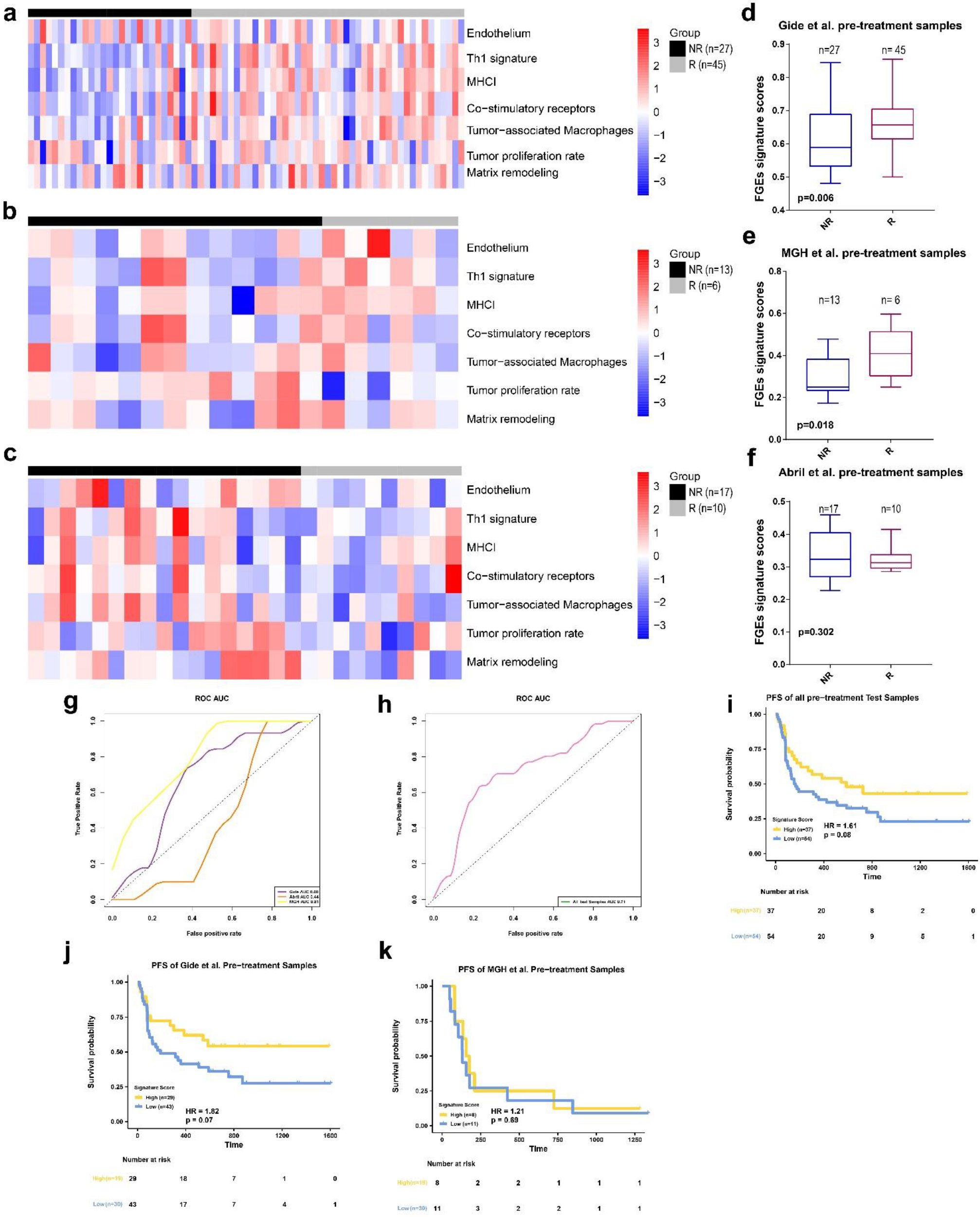 Biomolecules | Free Full-Text | Functional Gene Expression Signatures ...