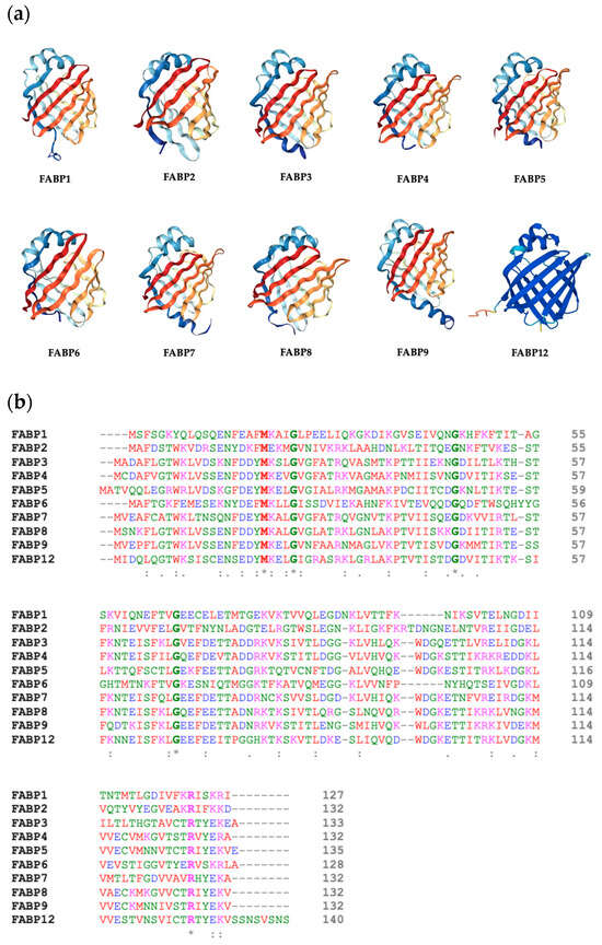 Biomolecules Free FullText FattyAcidBinding Proteins From Lipid