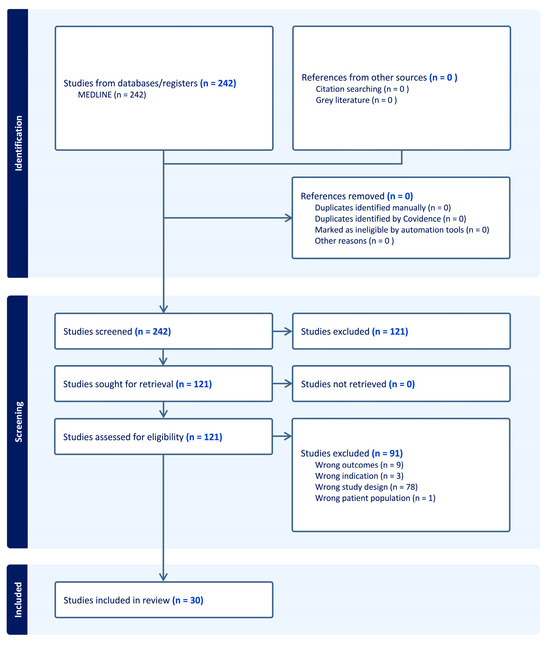 Biomolecules | Free Full-Text | Current Prognostic Biomarkers for ...