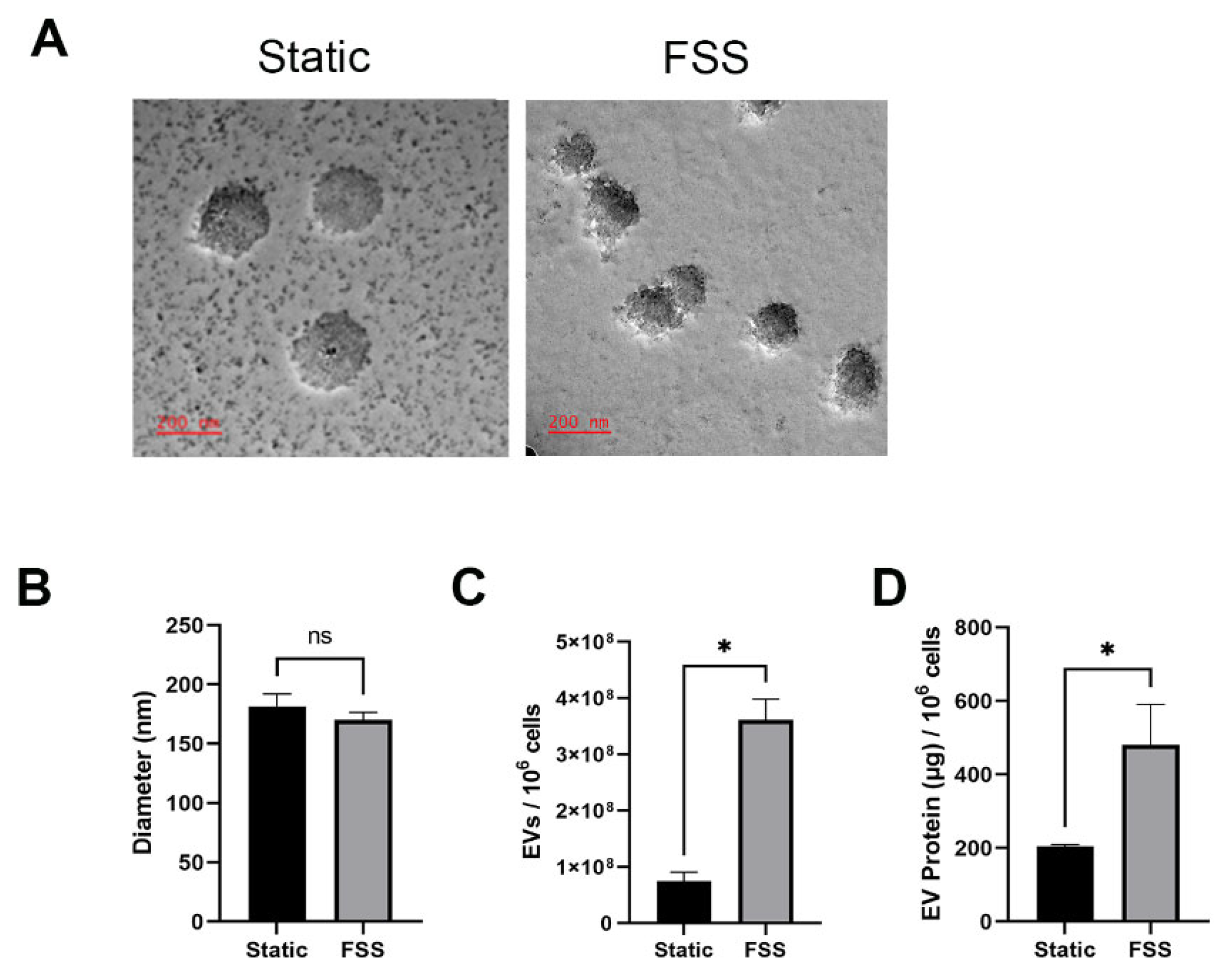 Biomolecules | Free Full-Text | Extracellular Vesicle-Mediated ...