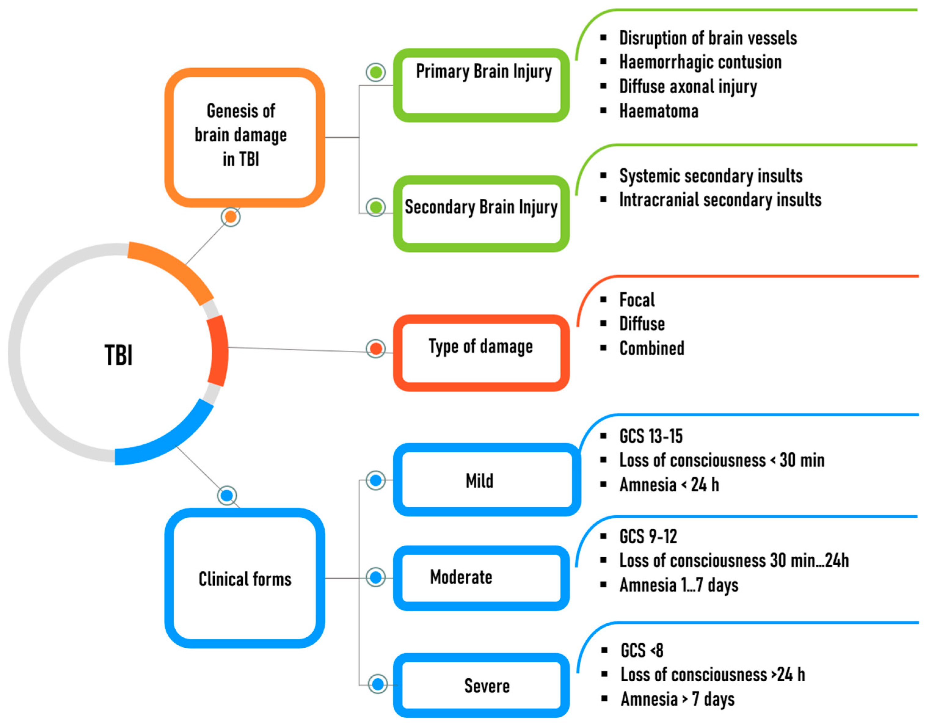 Candidate Molecular Biomarkers Of Traumatic Brain Injury A Systematic Candidate Molecular Biomarkers Of Traumatic Brain Injury A Systematic