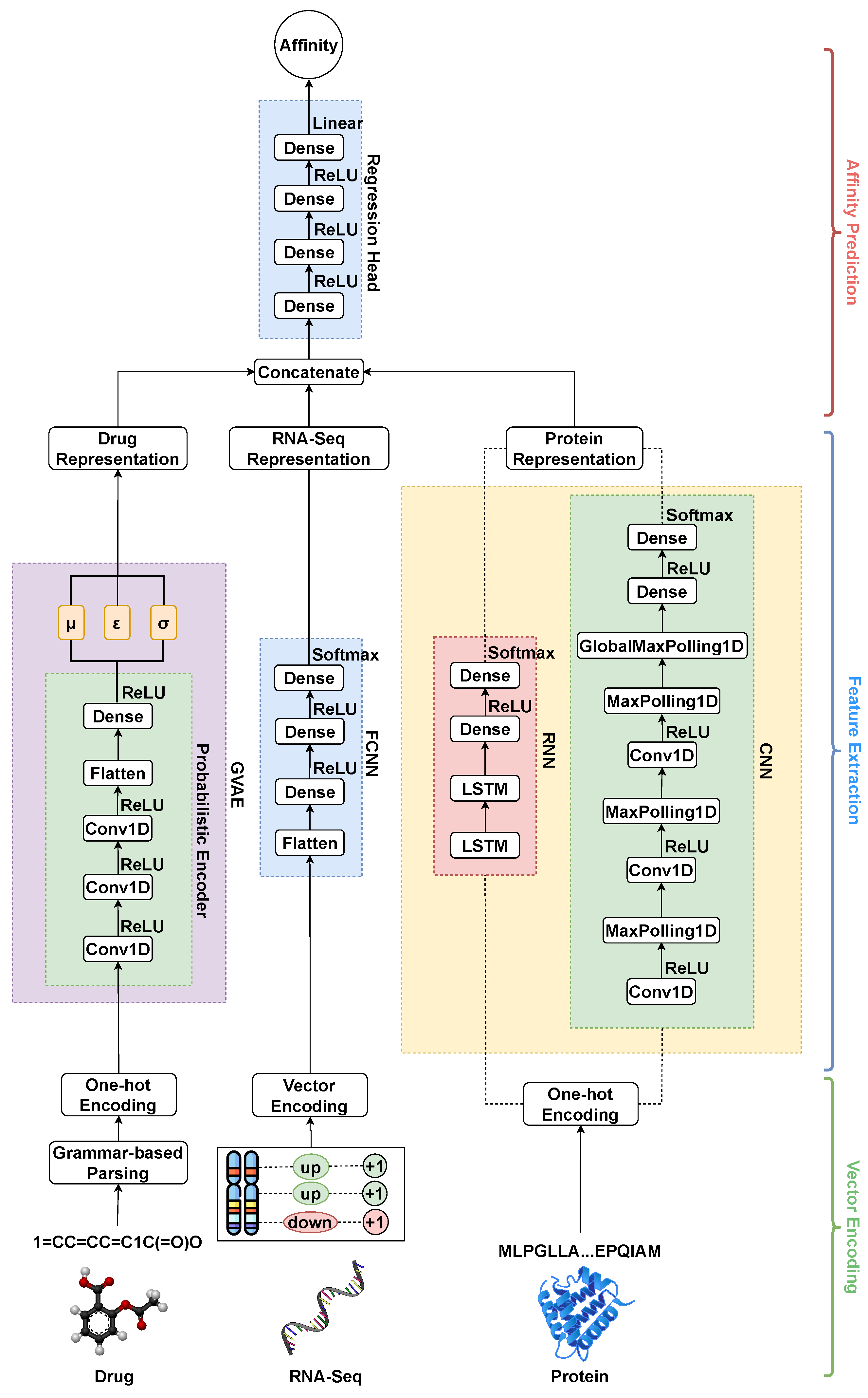 GramSeq-DTA: A Grammar-Based Drug–Target Affinity Prediction Approach ...